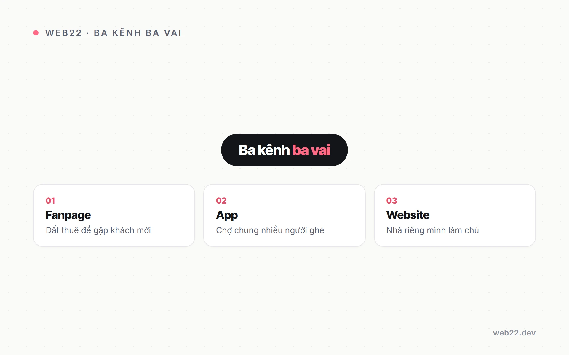 Ba kênh fanpage, app và website của nhà hàng và vai trò từng kênh