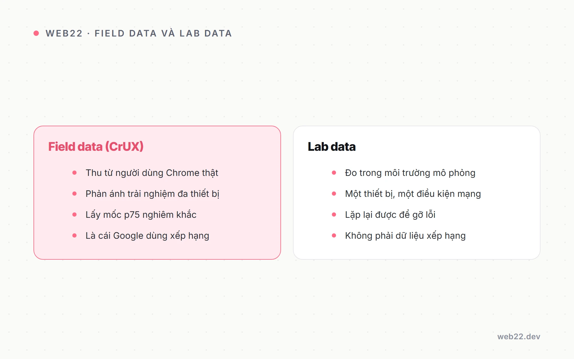 CrUX và dữ liệu hiệu năng người dùng thật (field data Google thật sự dùng) 2 Sơ đồ so sánh field data từ người dùng thật và lab data đo mô phỏng trong dữ liệu CrUX