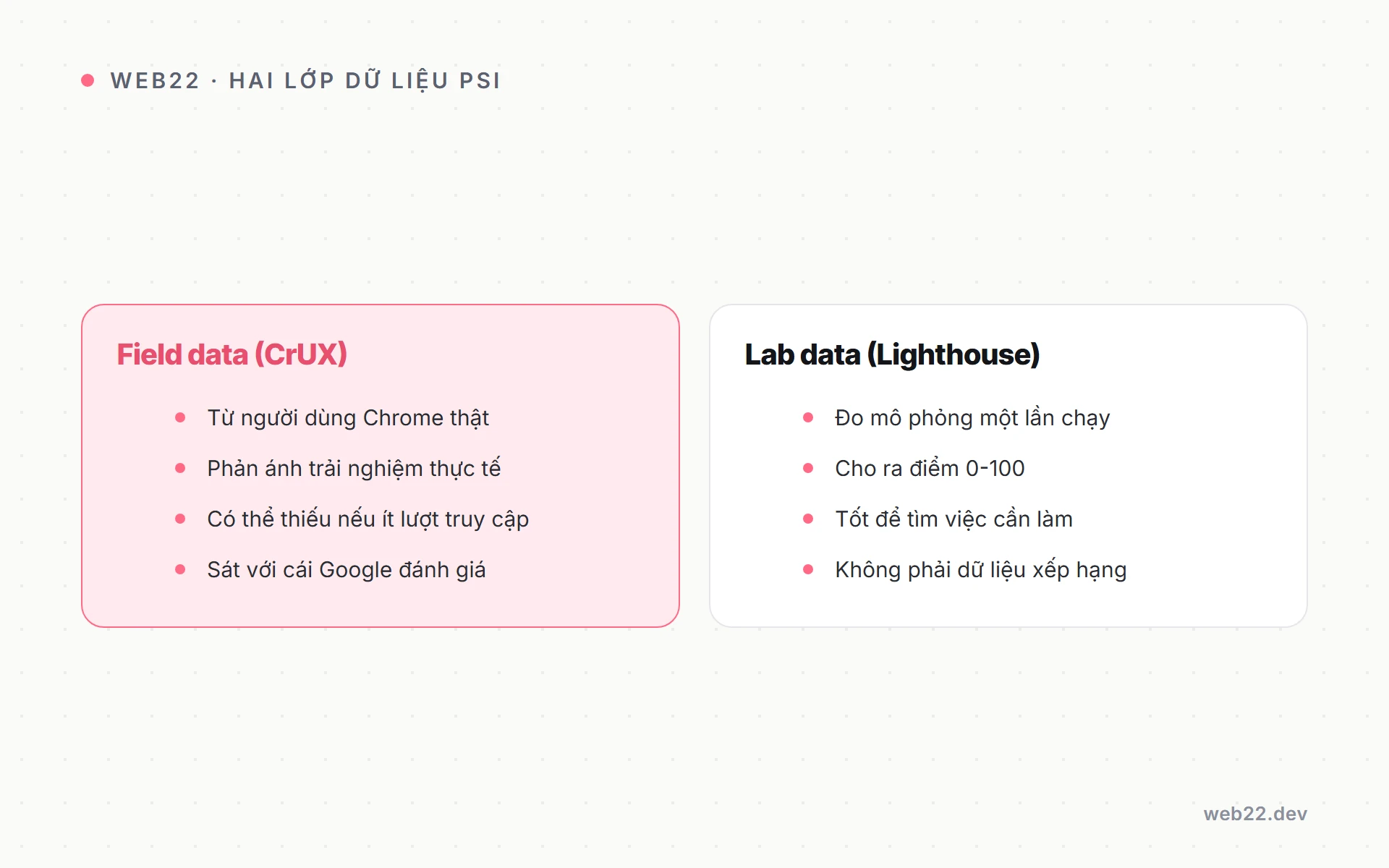Đọc báo cáo PageSpeed Insights sao cho ra việc (không ám ảnh điểm) 2 Sơ đồ hai lớp dữ liệu trong PageSpeed Insights: field data CrUX và lab data Lighthouse