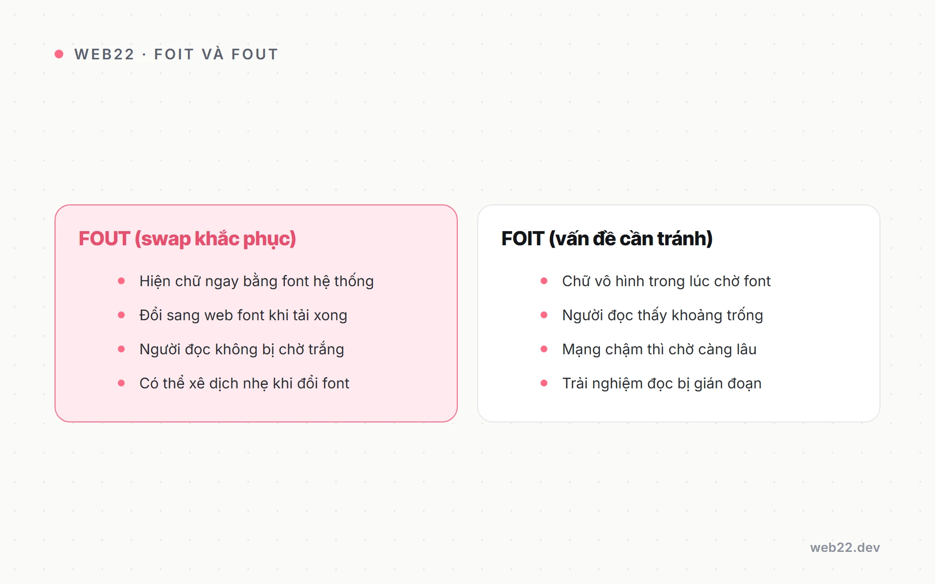 Sơ đồ phân biệt FOIT và FOUT, hai cách trình duyệt xử lý hiển thị chữ trong lúc chờ tải font