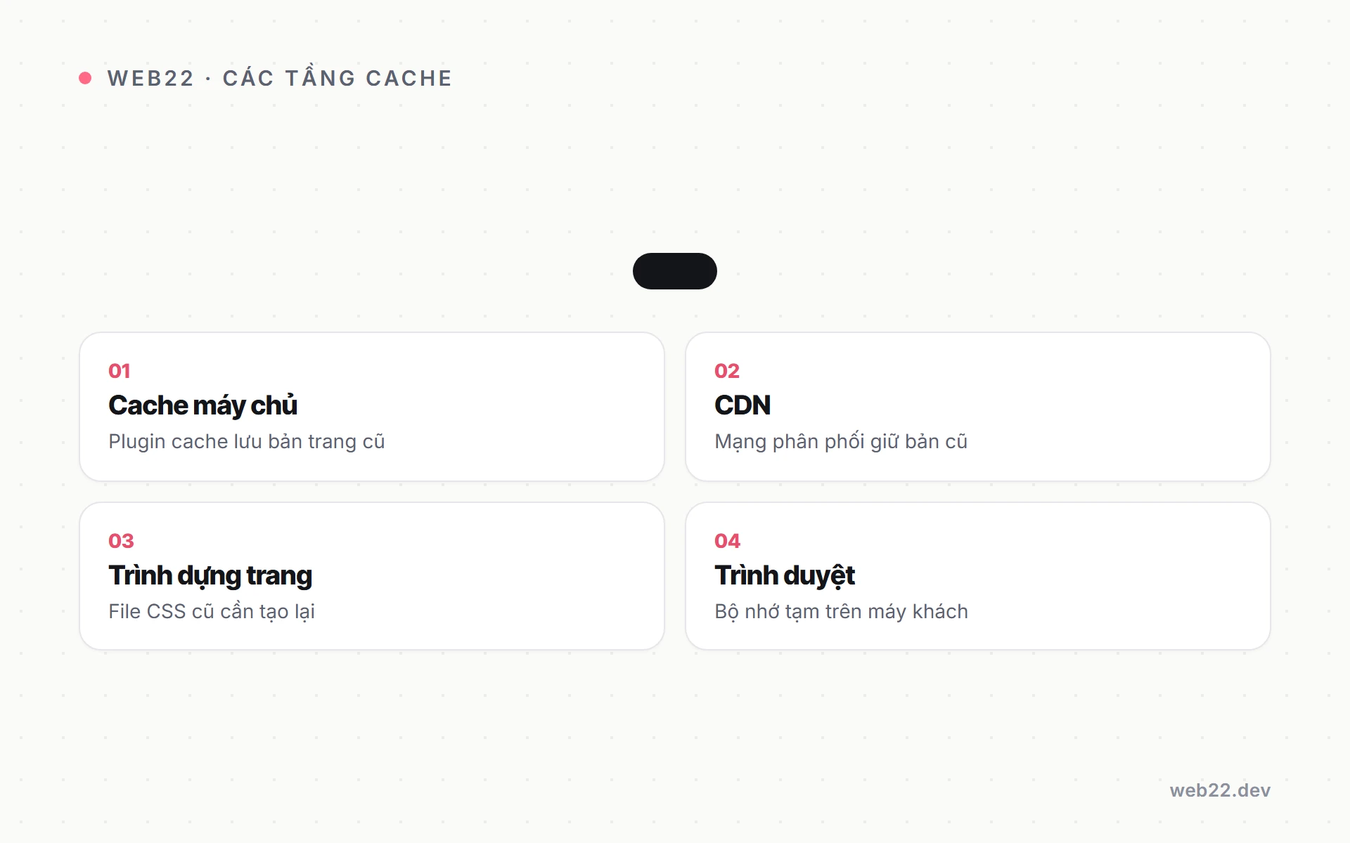 Cách sửa giao diện website bị vỡ sau khi cập nhật 5 Sơ đồ các tầng cache cần xoá khi giao diện website vỡ sau khi cập nhật.