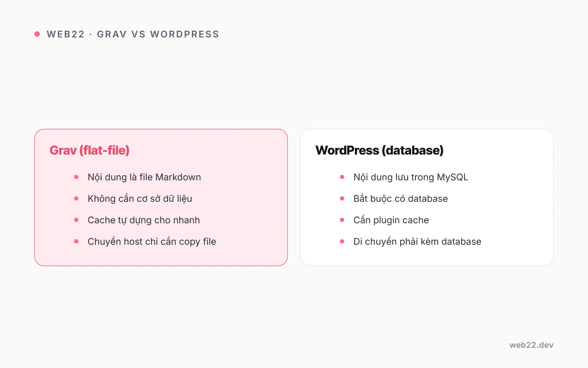 Grav là gì và khác WordPress chỗ nào 2 So sánh Grav lưu file Markdown và WordPress dùng database