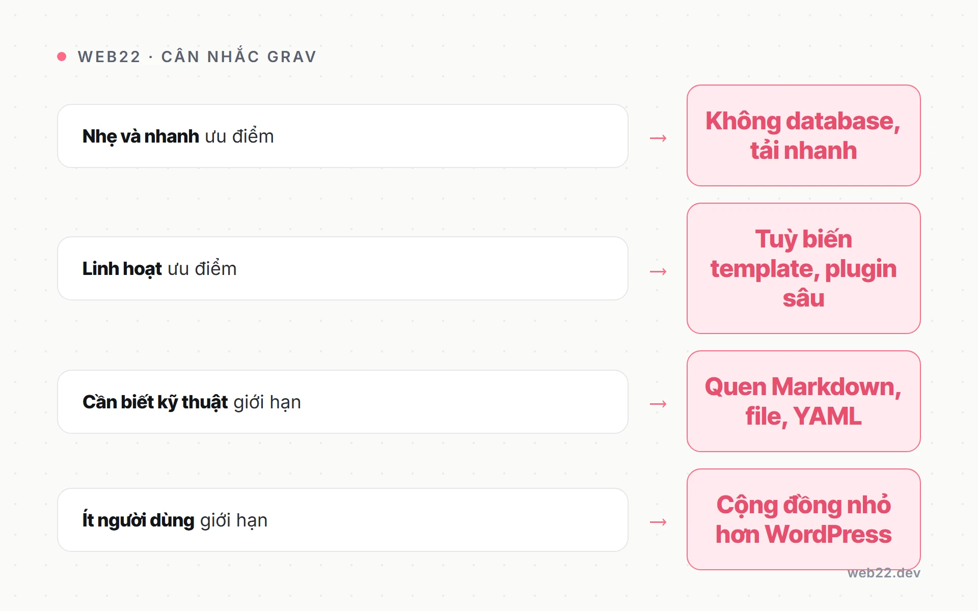 Grav là gì và khác WordPress chỗ nào 3 Sơ đồ ưu và nhược điểm chính của Grav