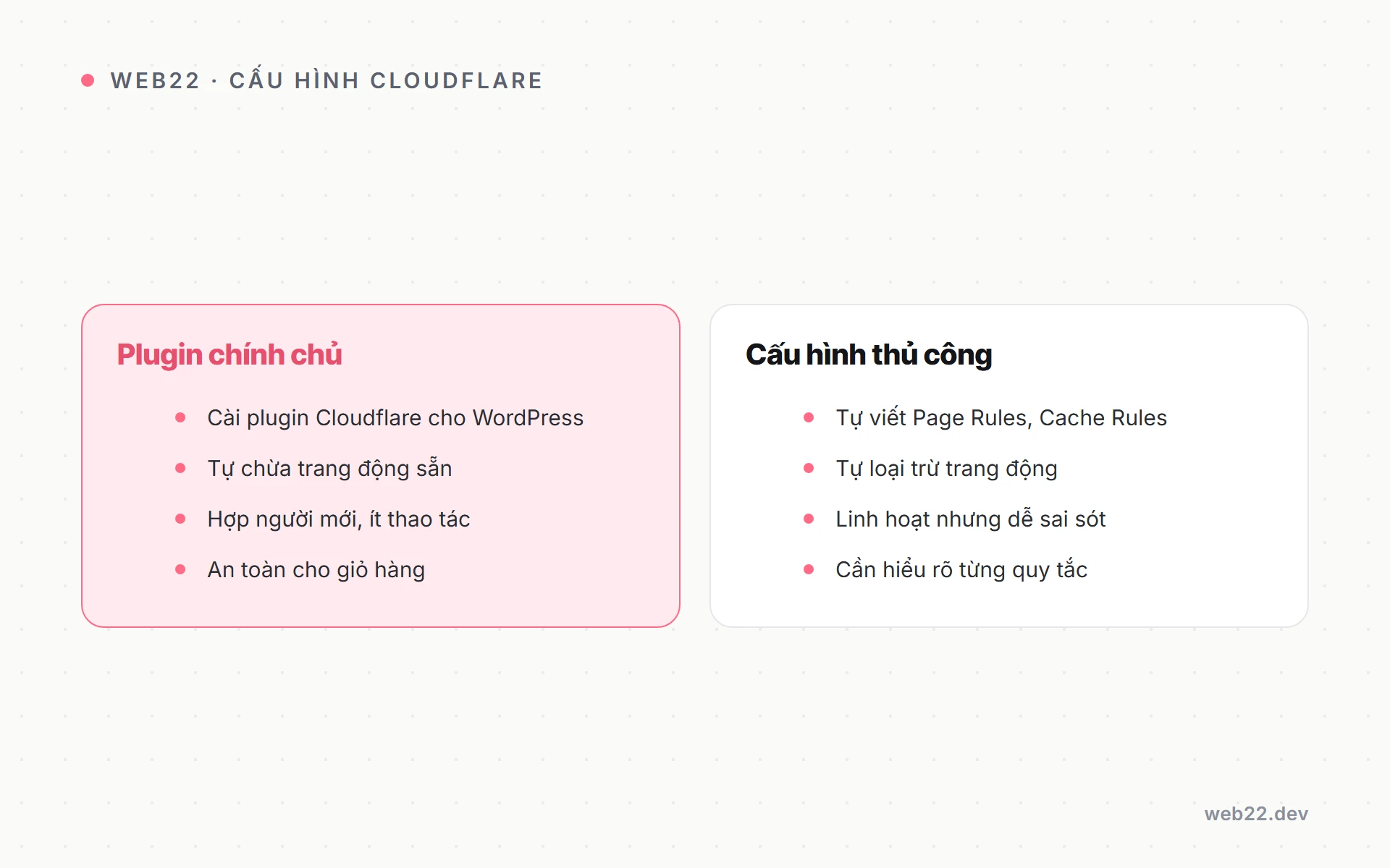 Dùng CDN cho shop WooCommerce mà không làm hỏng giỏ hàng 3 Sơ đồ so sánh hai con đường cấu hình CDN Cloudflare cho shop WooCommerce
