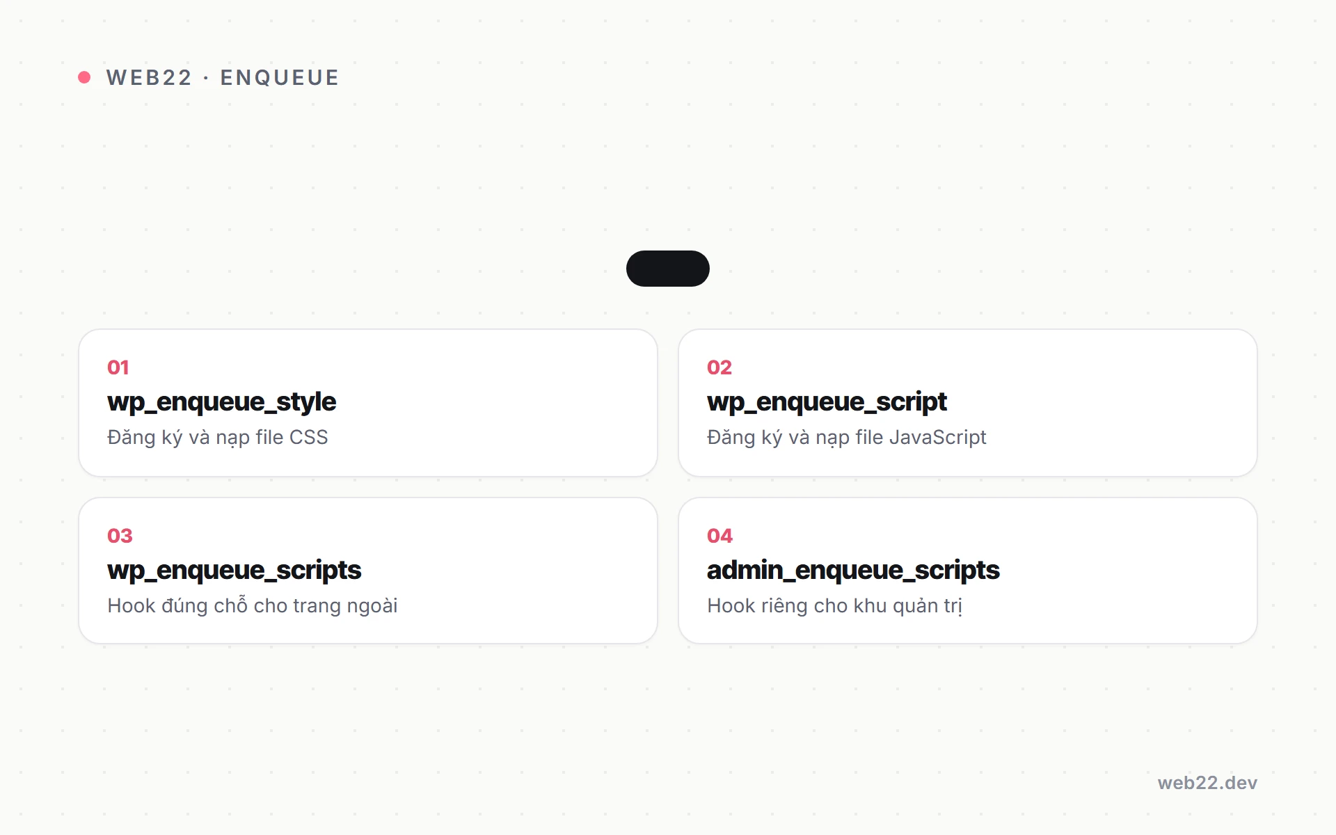 Sơ đồ hai hàm cốt lõi và hook đúng chỗ khi nạp CSS JavaScript trong WordPress