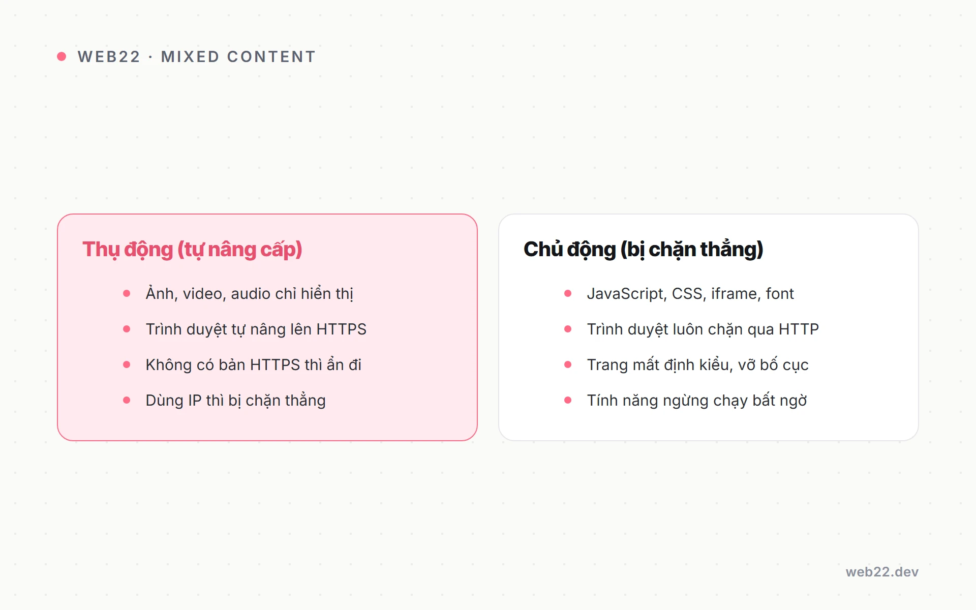 Mixed content là gì và vì sao trang của bạn mất khoá xanh 2 So sánh nội dung thụ động và nội dung chủ động trong mixed content