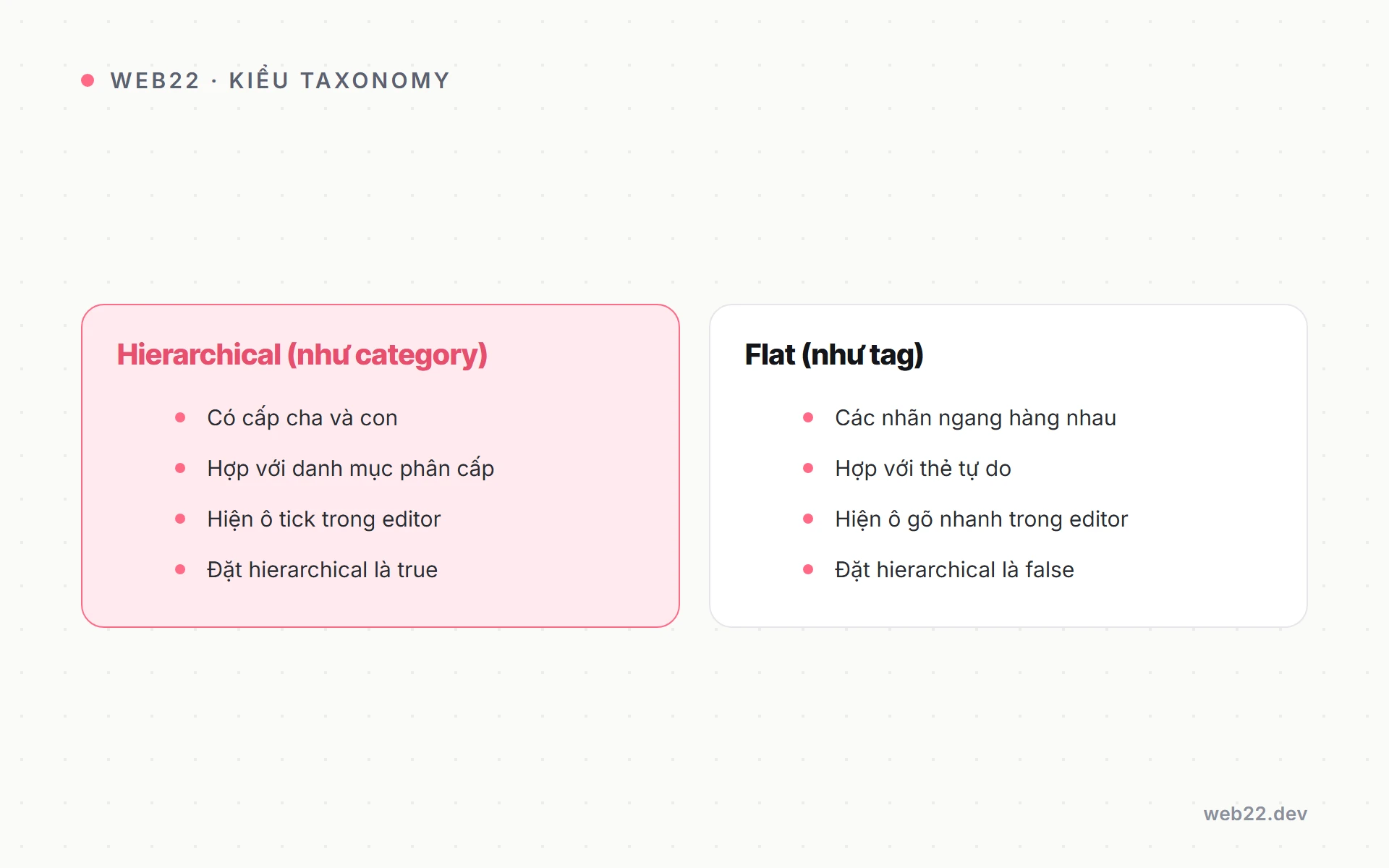 Chọn taxonomy hierarchical hay flat khi đăng ký register_taxonomy