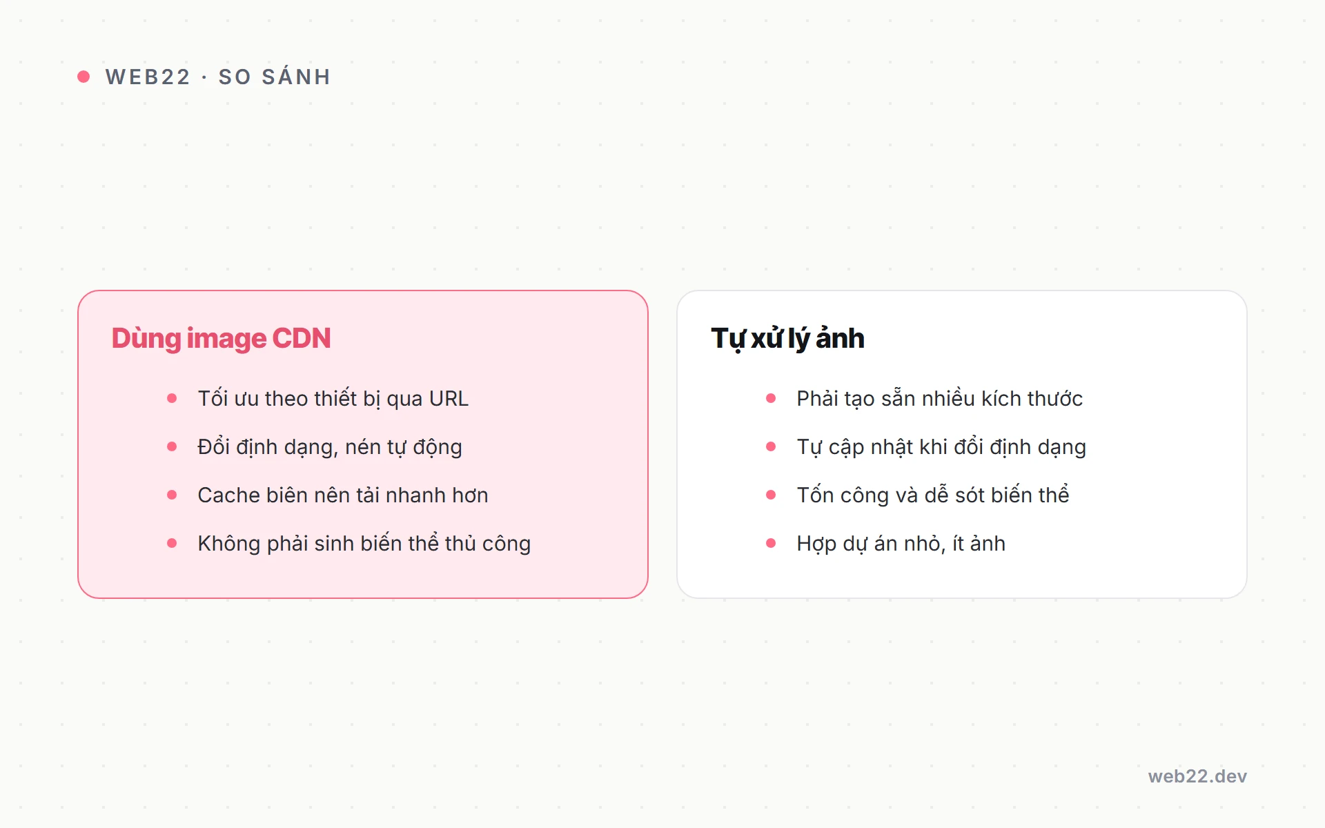 Sơ đồ so sánh dùng image CDN với tự xử lý ảnh thủ công về tốc độ và công sức