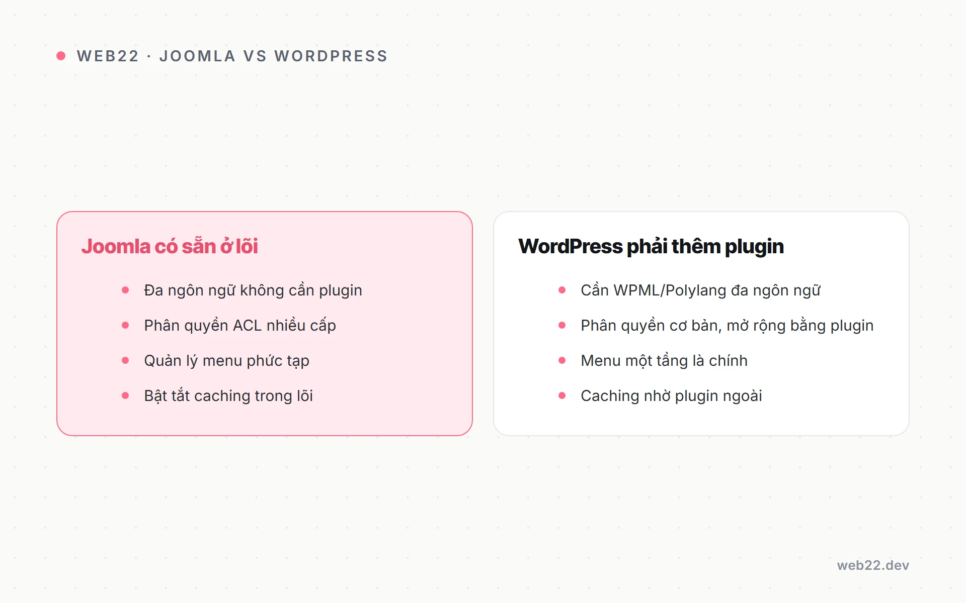 So sánh hai thứ Joomla làm sẵn ở lõi mà WordPress cần plugin