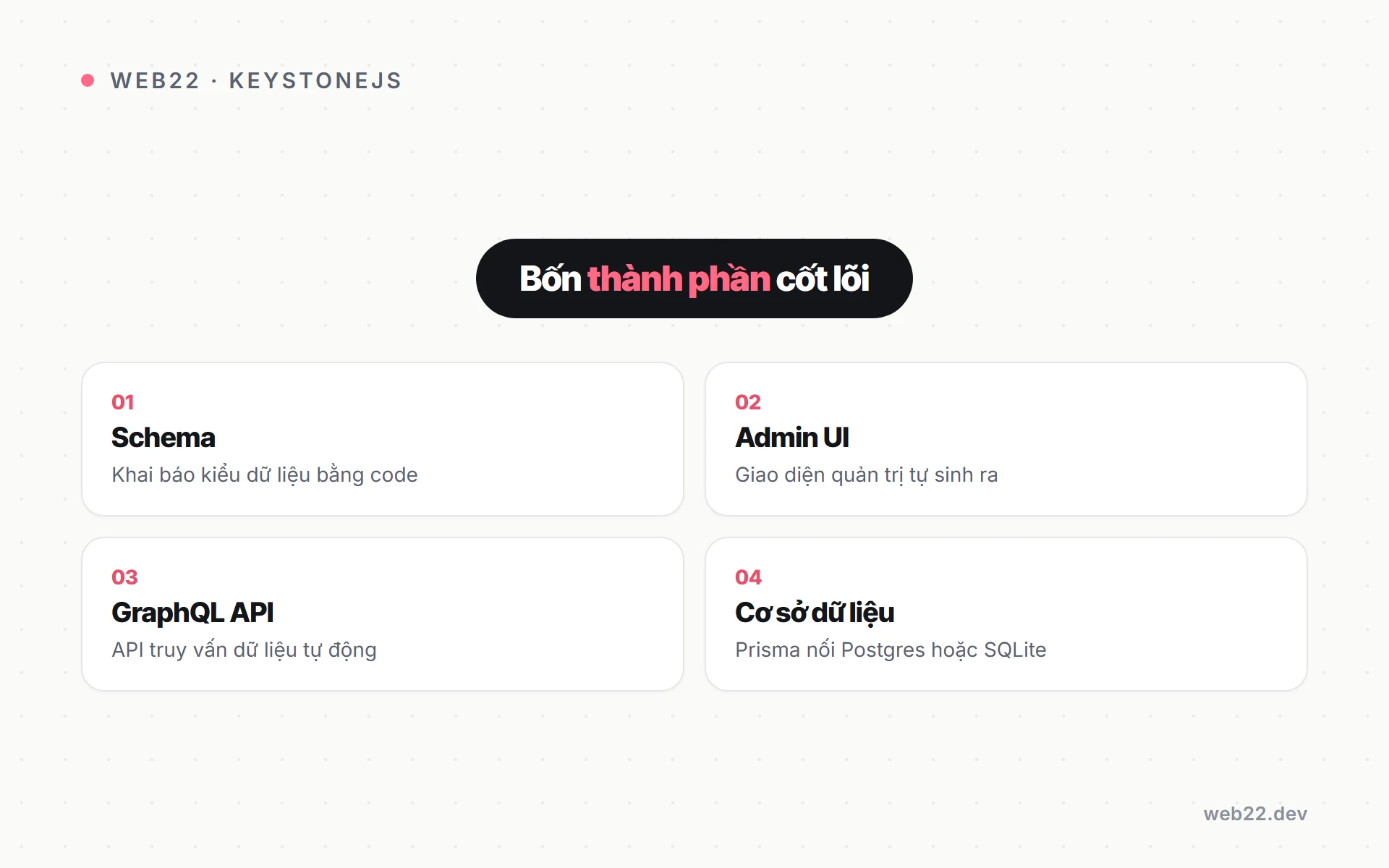 KeystoneJS là gì và khi nào nên chọn nó 2 Sơ đồ các thành phần cốt lõi của KeystoneJS gồm schema, Admin UI, GraphQL và cơ sở dữ liệu