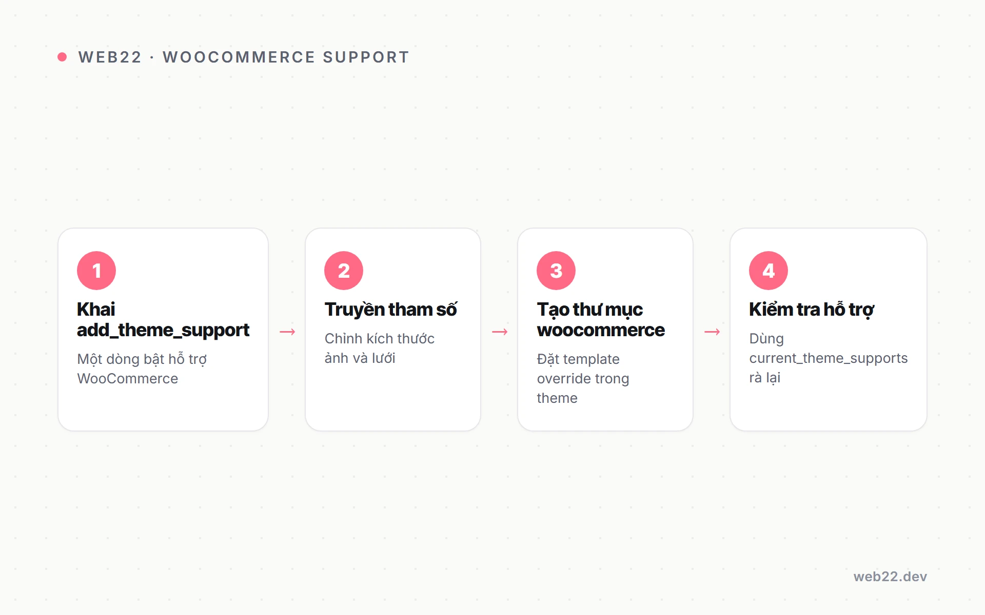 Các bước khai báo WooCommerce theme support cho theme tự code