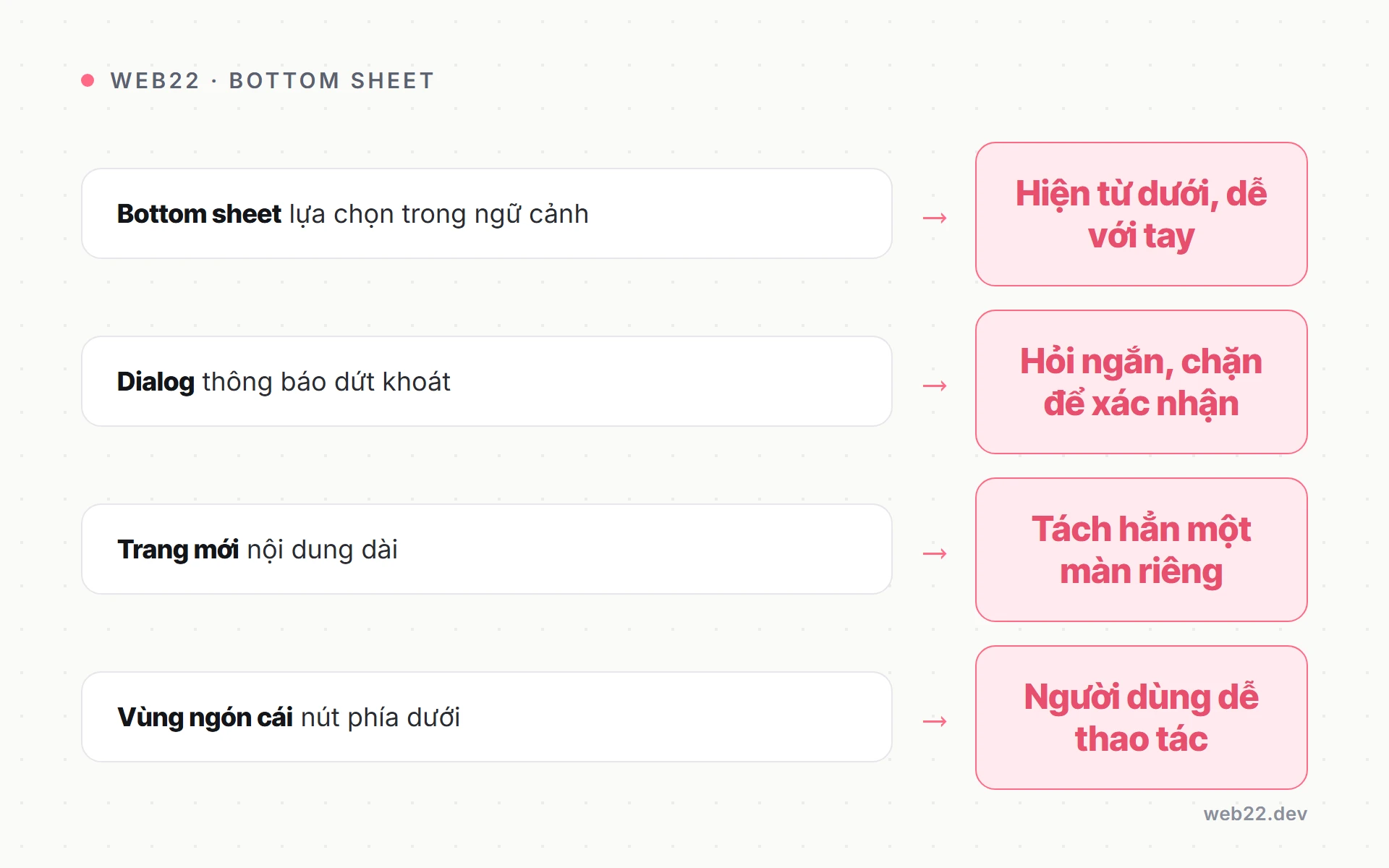 Bảng chọn khi nào dùng bottom sheet thay cho dialog hoặc trang mới trên mobile