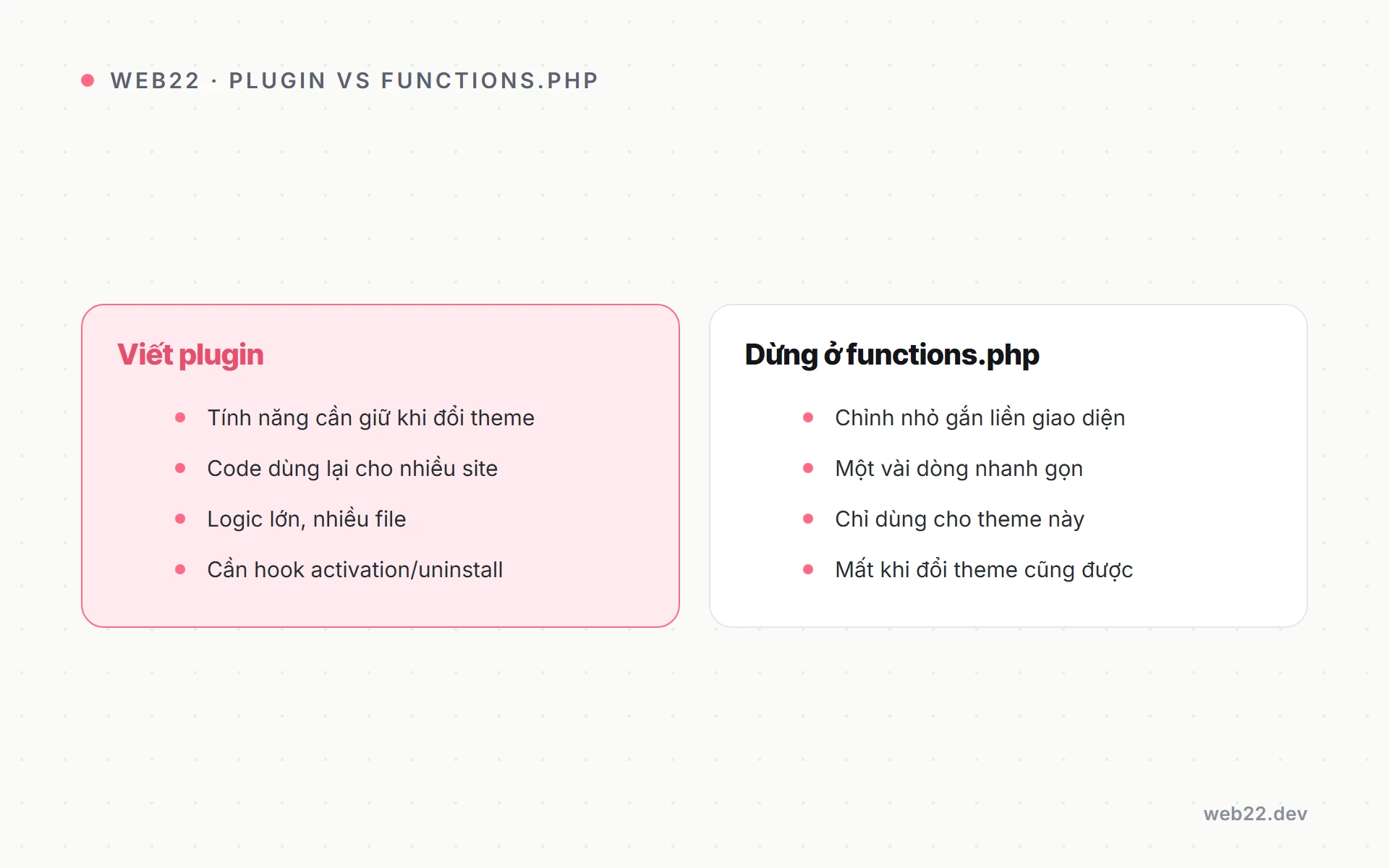 Tạo plugin WordPress từ đầu cho người mới code 2 So sánh khi nào nên viết plugin và khi nào dùng functions.php trong WordPress