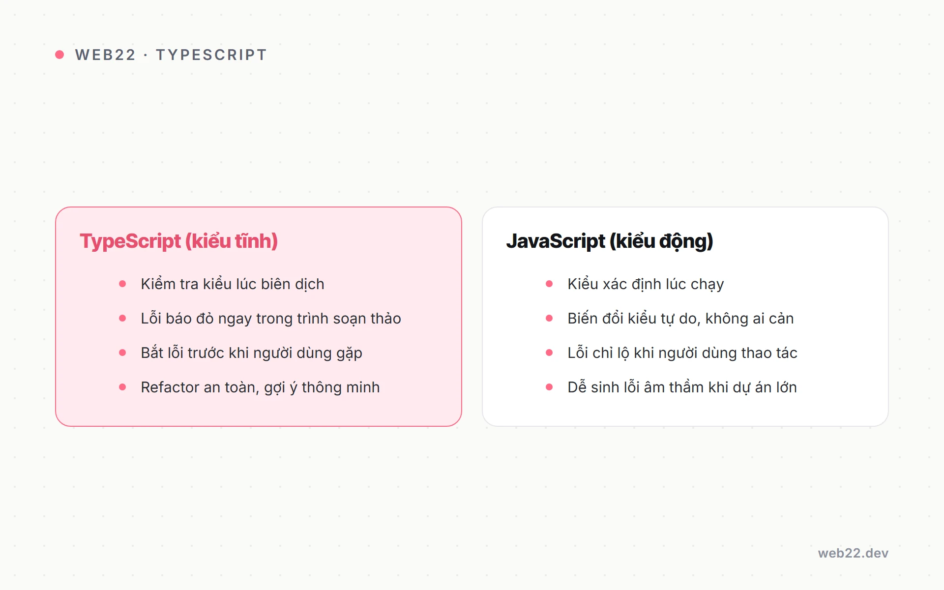 TypeScript là gì? Kiểu tĩnh cho JavaScript và lợi ích thực tế 2 So sánh kiểu tĩnh TypeScript và kiểu động JavaScript về thời điểm bắt lỗi