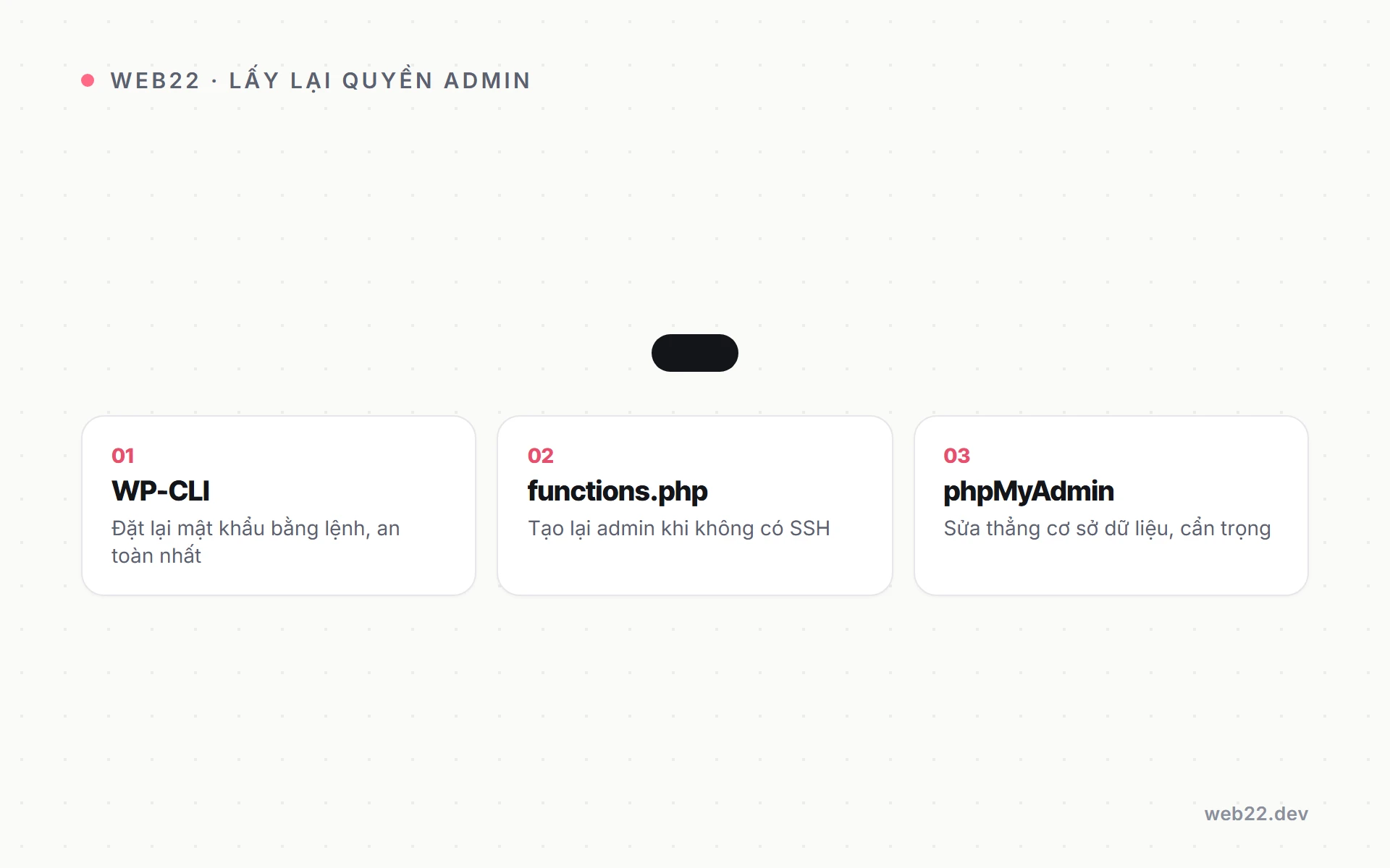 Cách lấy lại quyền admin WordPress khi bị mất 4 Sơ đồ các cách lấy lại quyền quản trị WordPress xếp từ an toàn nhất tới ít an toàn hơn.