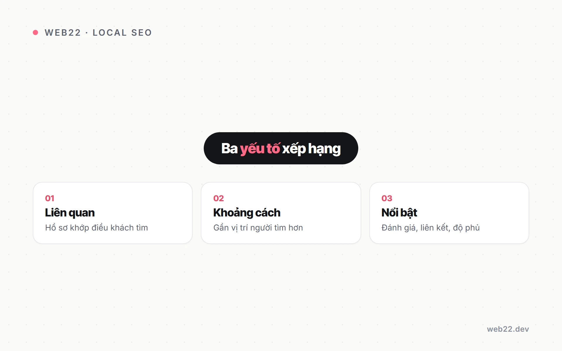 Local SEO là gì (SEO địa phương cho doanh nghiệp có cửa hàng) 2 Sơ đồ ba yếu tố Google dùng xếp hạng doanh nghiệp địa phương: liên quan, khoảng cách, nổi bật