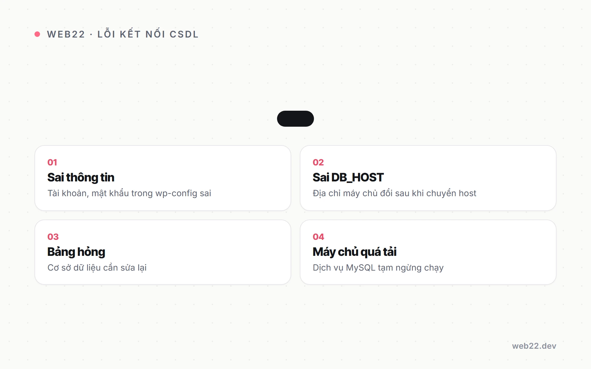 Cách sửa lỗi Error establishing a database connection 4 Sơ đồ bốn nguyên nhân thường gặp khiến WordPress báo lỗi không kết nối được cơ sở dữ liệu.