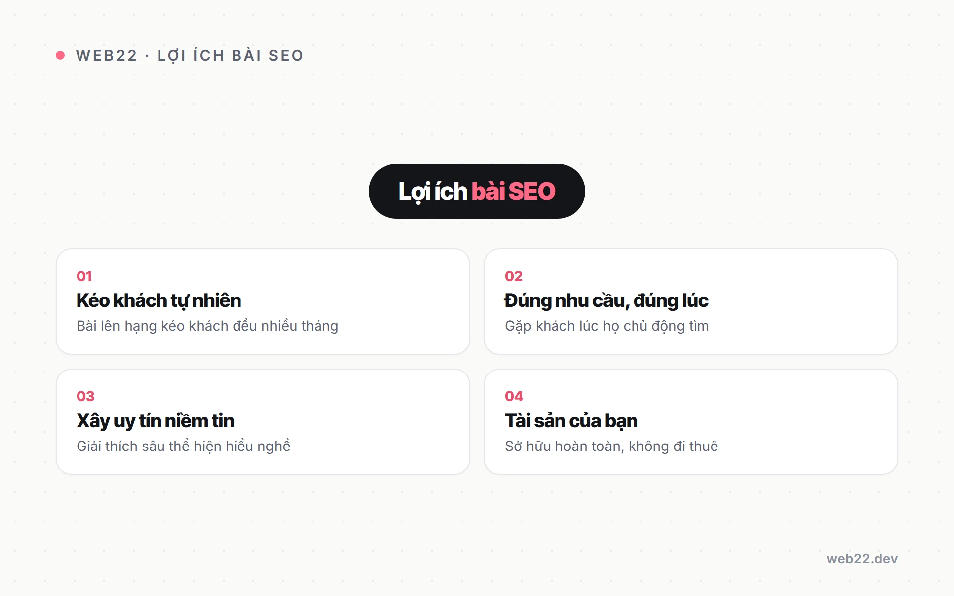 Vì sao doanh nghiệp cần viết bài SEO (góc nhìn cho chủ kinh doanh) 2 Sơ đồ bốn lợi ích khi doanh nghiệp viết bài SEO: kéo khách tự nhiên, gặp đúng nhu cầu, xây uy tín, tài sản sở hữu
