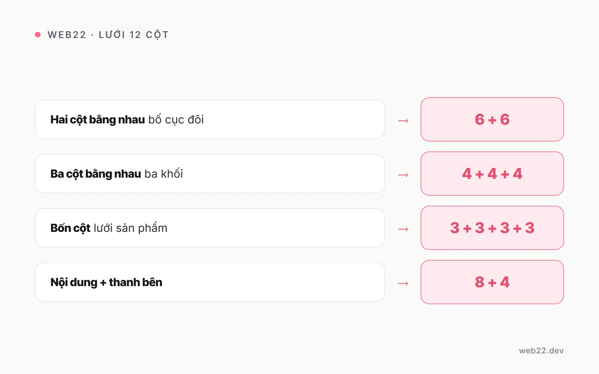 Grid system trong thiết kế web (hệ lưới căn bản từ cột đến CSS) 3 Sơ đồ cách chia bố cục web trên lưới 12 cột vì 12 chia hết nhiều cách