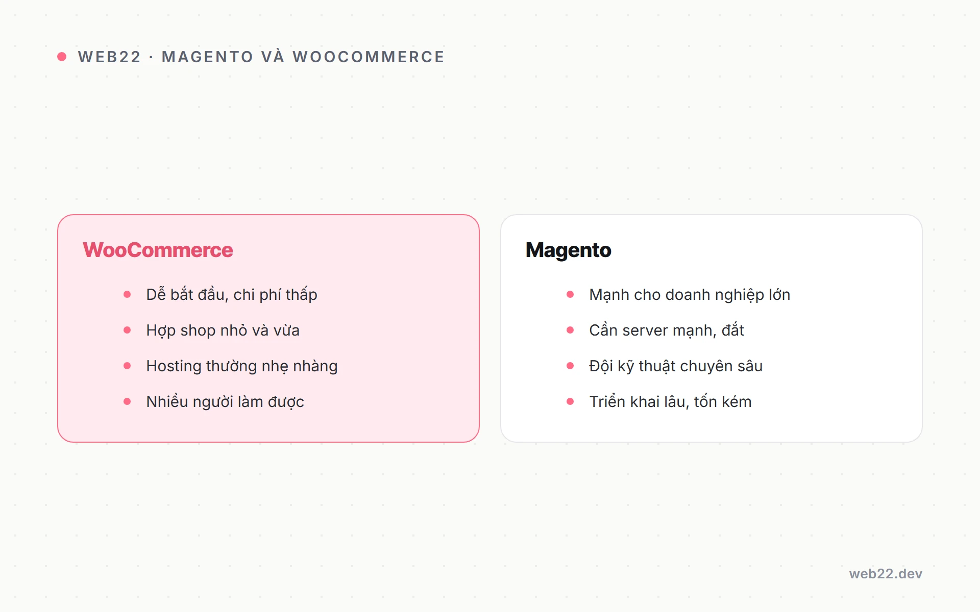Sơ đồ so sánh Magento với WooCommerce về quy mô và chi phí