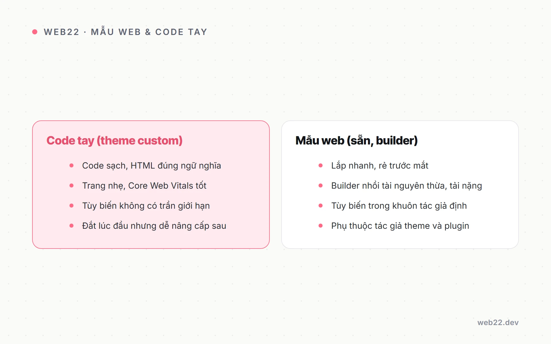 Nên chọn mẫu web hay code tay khi làm WordPress 2 So sánh dùng mẫu web dựng sẵn và code tay theme custom khi làm WordPress