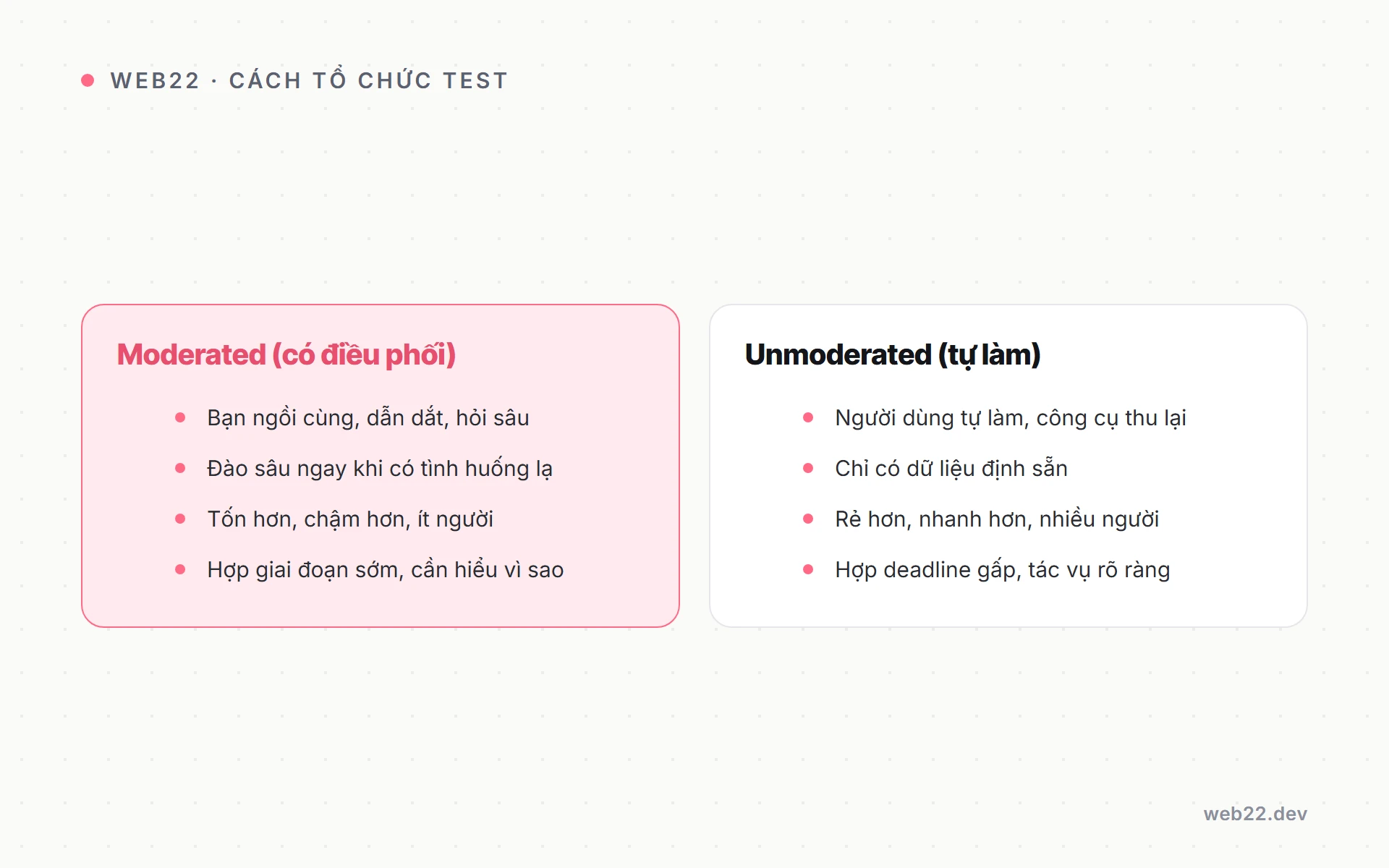 Usability test cơ bản (cho người thật làm thử để tìm chỗ vướng) 3 Sơ đồ so sánh usability test moderated và unmoderated