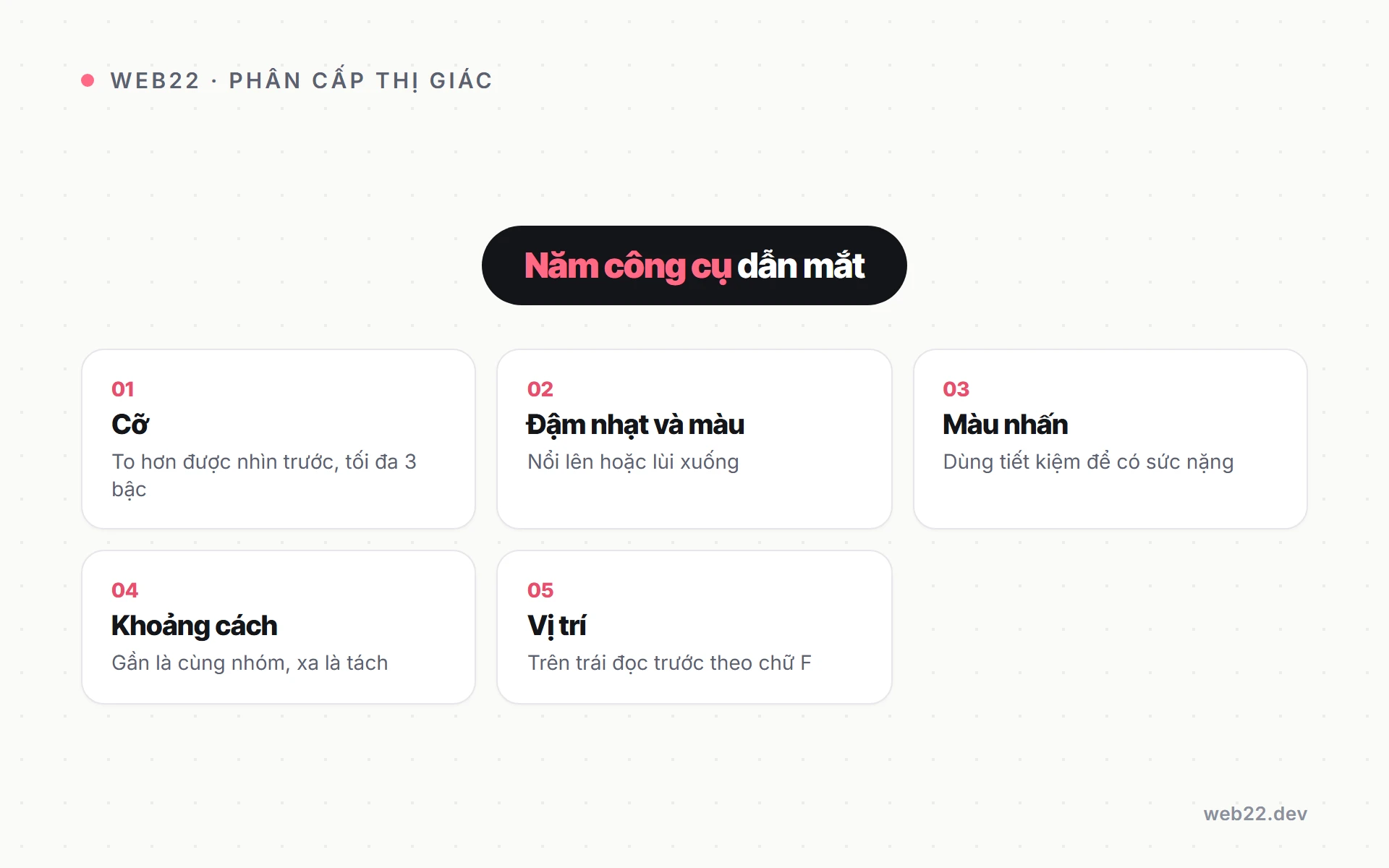 Phân cấp thị giác trong thiết kế giao diện (cách dẫn mắt người đọc) 2 Sơ đồ năm công cụ tạo phân cấp thị giác trên giao diện