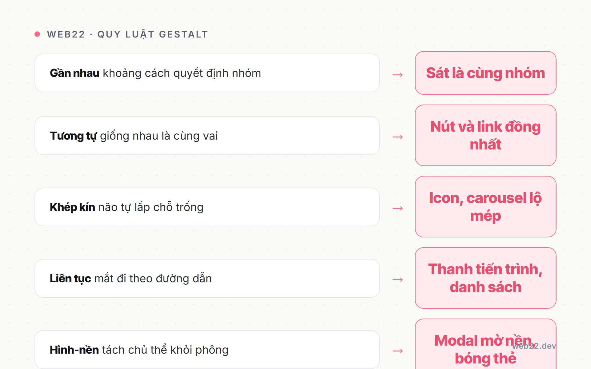 Nguyên lý Gestalt và cách mắt người nhóm thông tin trên giao diện 2 Bảng năm quy luật Gestalt cốt lõi và việc mắt làm