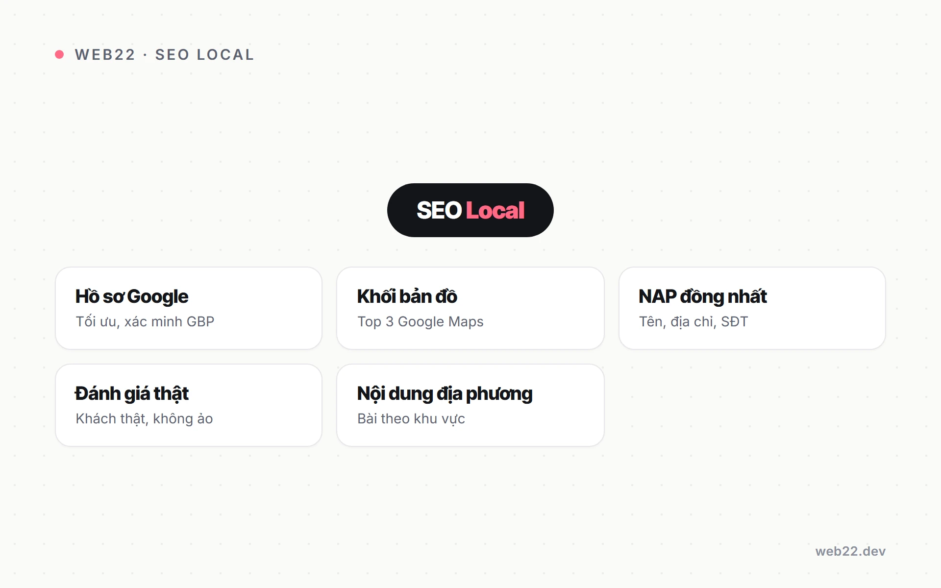 Năm yếu tố SEO Local trên Google Maps Sơ đồ năm yếu tố SEO Local trên Google Maps: hồ sơ doanh nghiệp Google, khối bản đồ, tên địa chỉ số điện thoại đồng nhất, đánh giá khách, nội dung địa phương