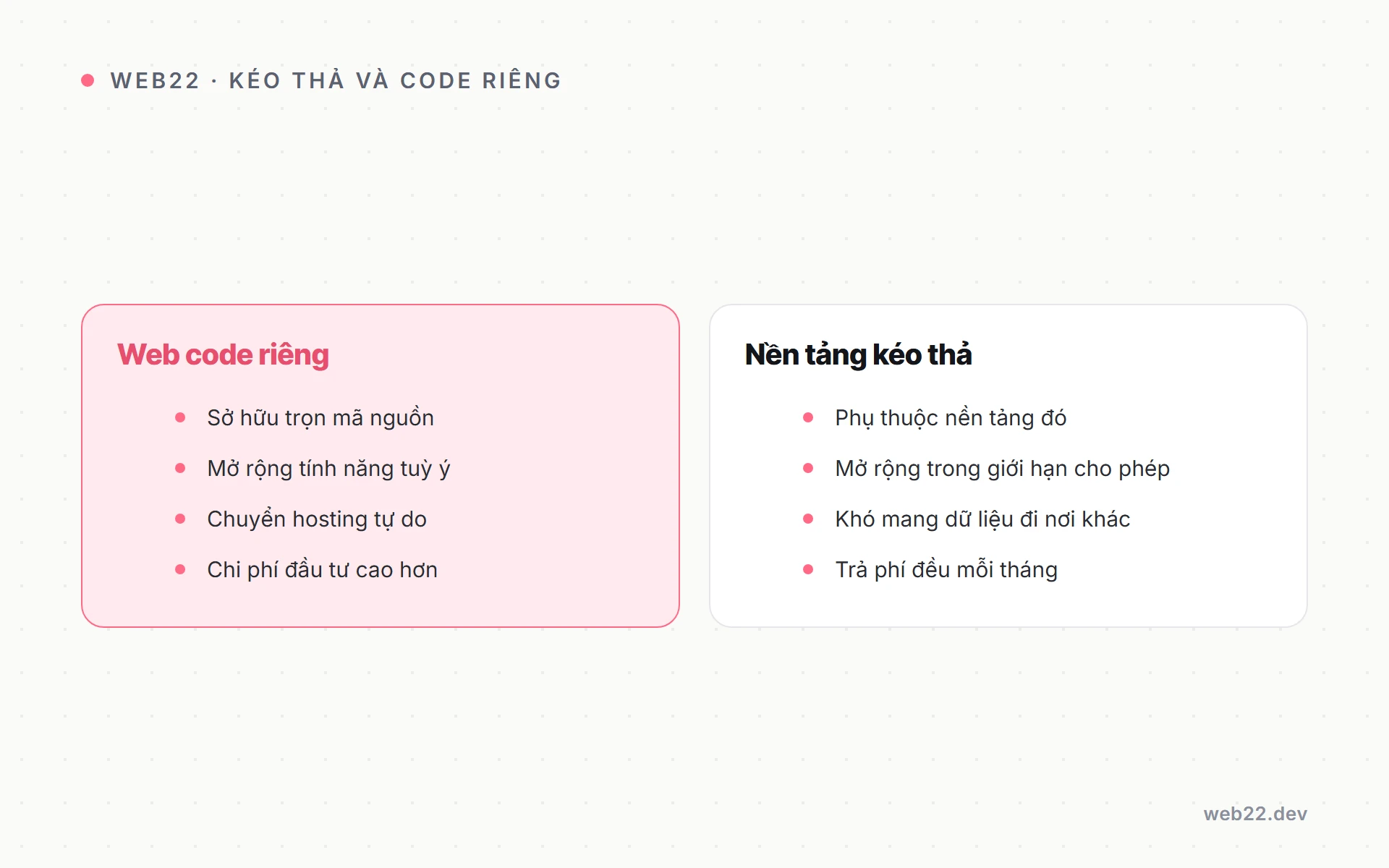 So sánh nền tảng kéo thả với web code riêng về sở hữu và mở rộng