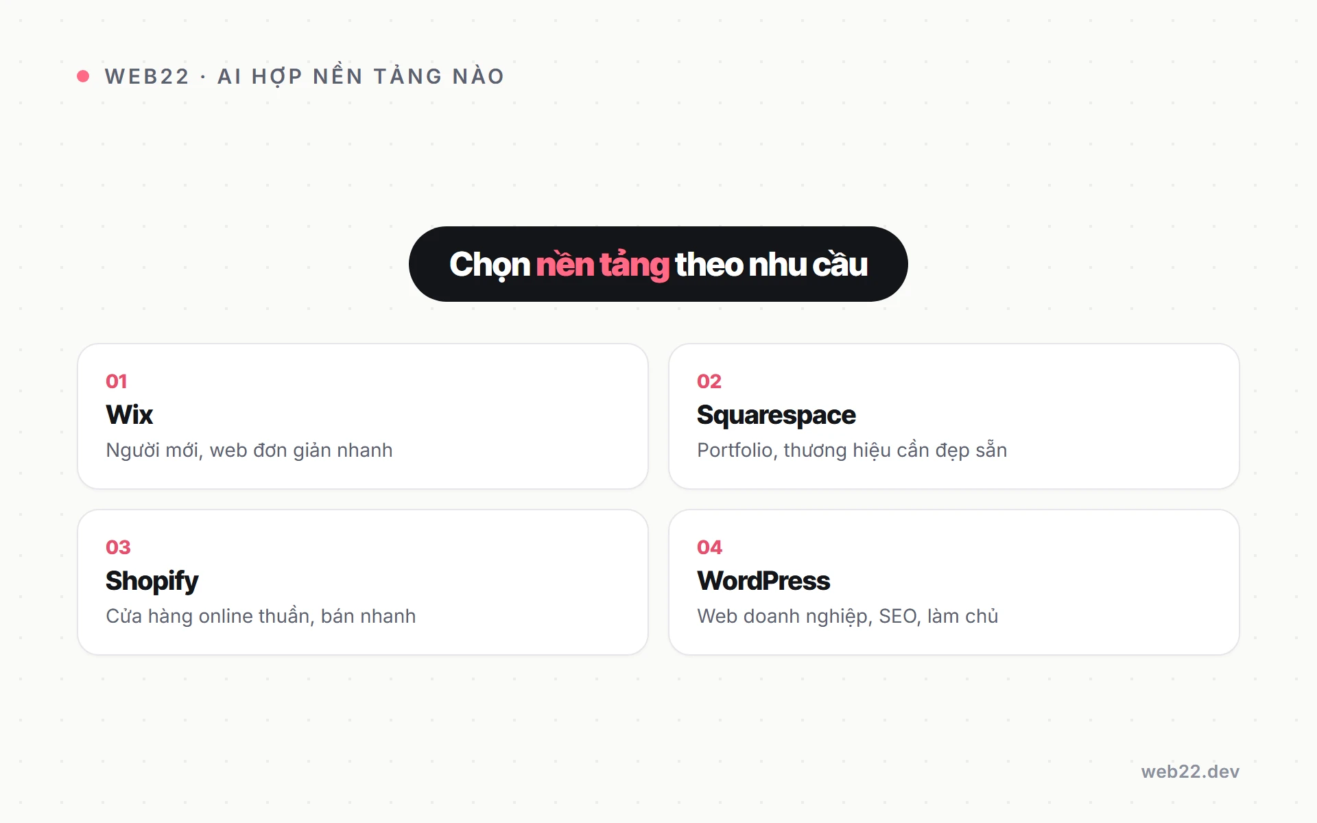Bốn nền tảng website và kiểu người dùng phù hợp với từng cái