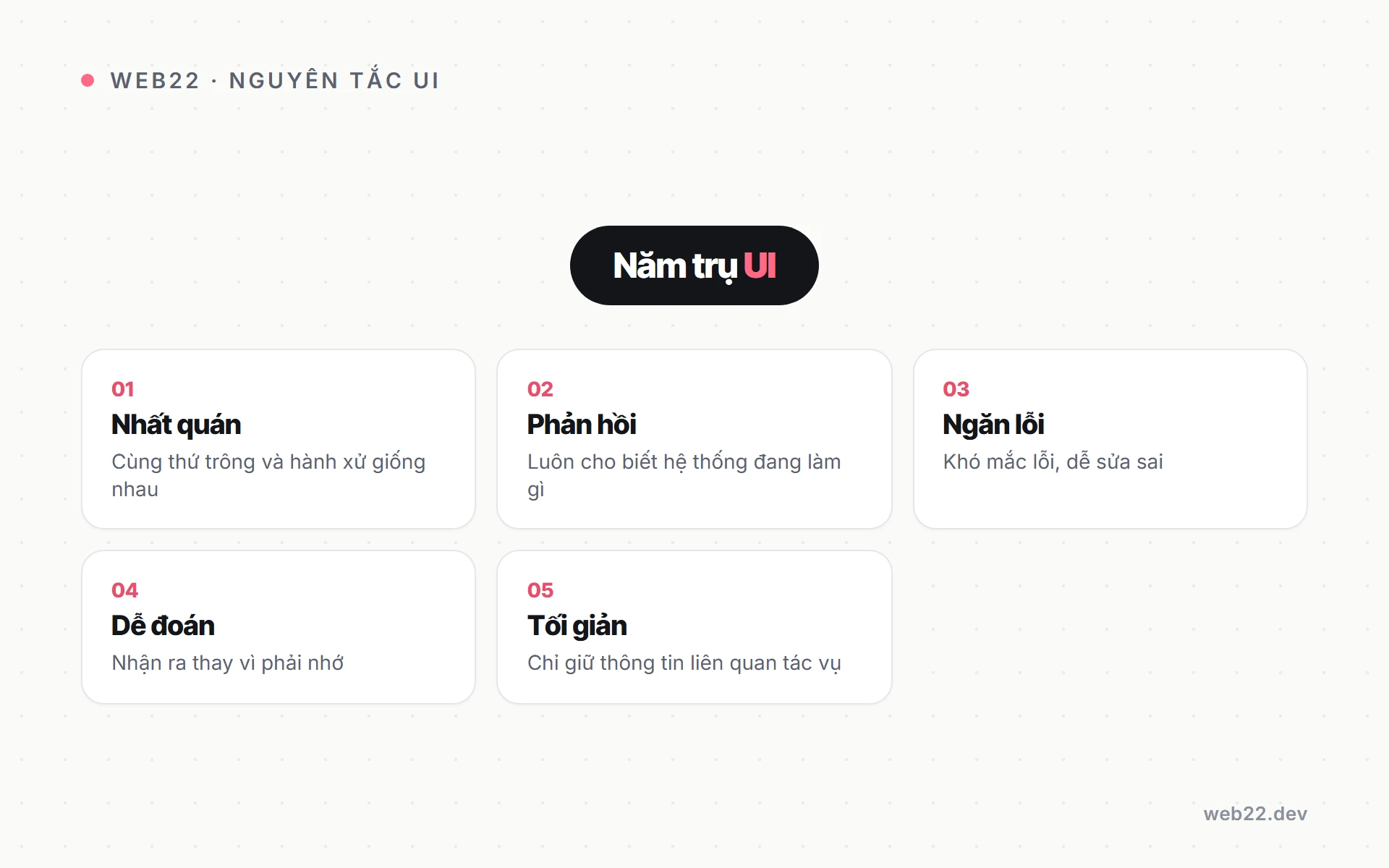 Các nguyên tắc thiết kế UI cốt lõi (bộ quy tắc thực hành) 2 Sơ đồ năm nguyên tắc thiết kế giao diện cốt lõi nên thuộc lòng