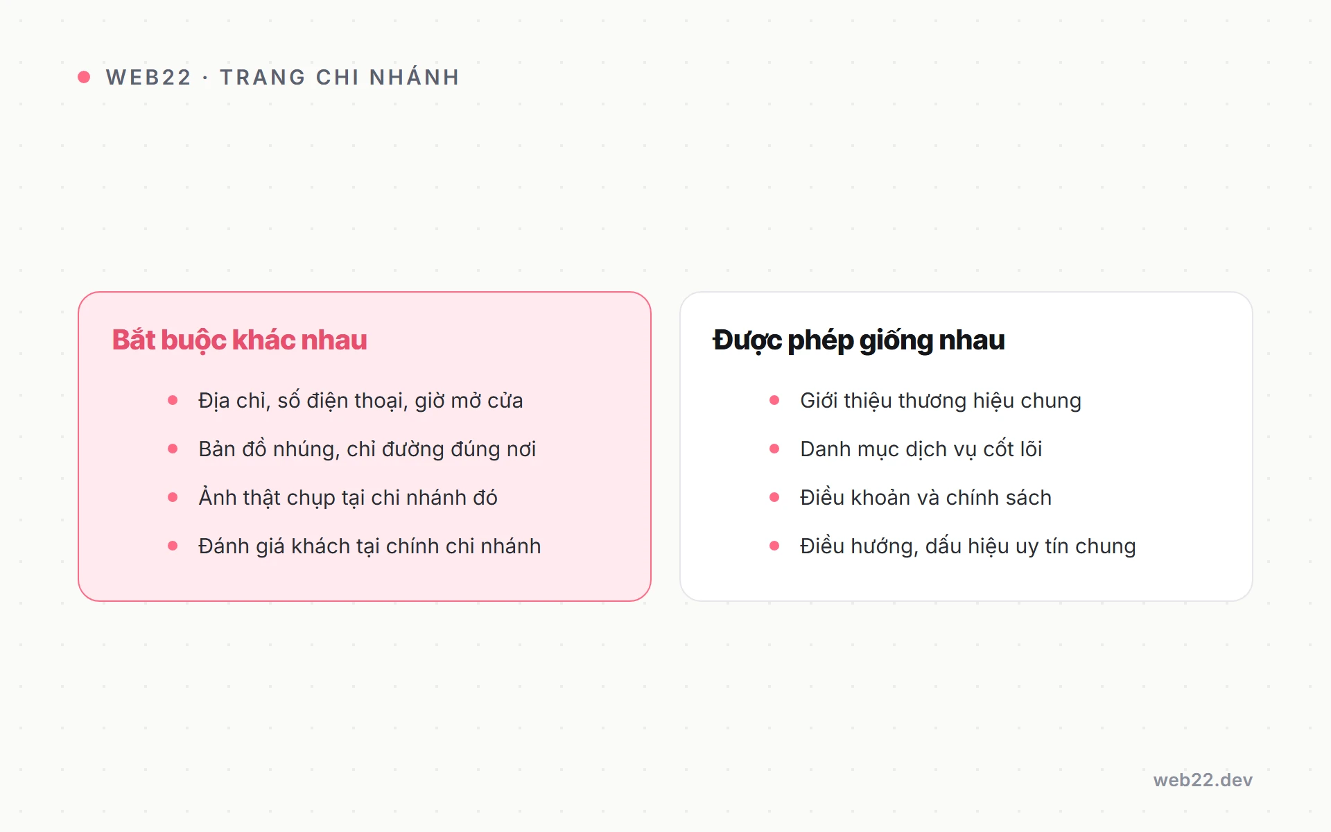 SEO Local cho doanh nghiệp nhiều chi nhánh (location page, hồ sơ Google, cấu trúc web) 3 So sánh phần nội dung được giống và bắt buộc khác giữa các trang chi nhánh
