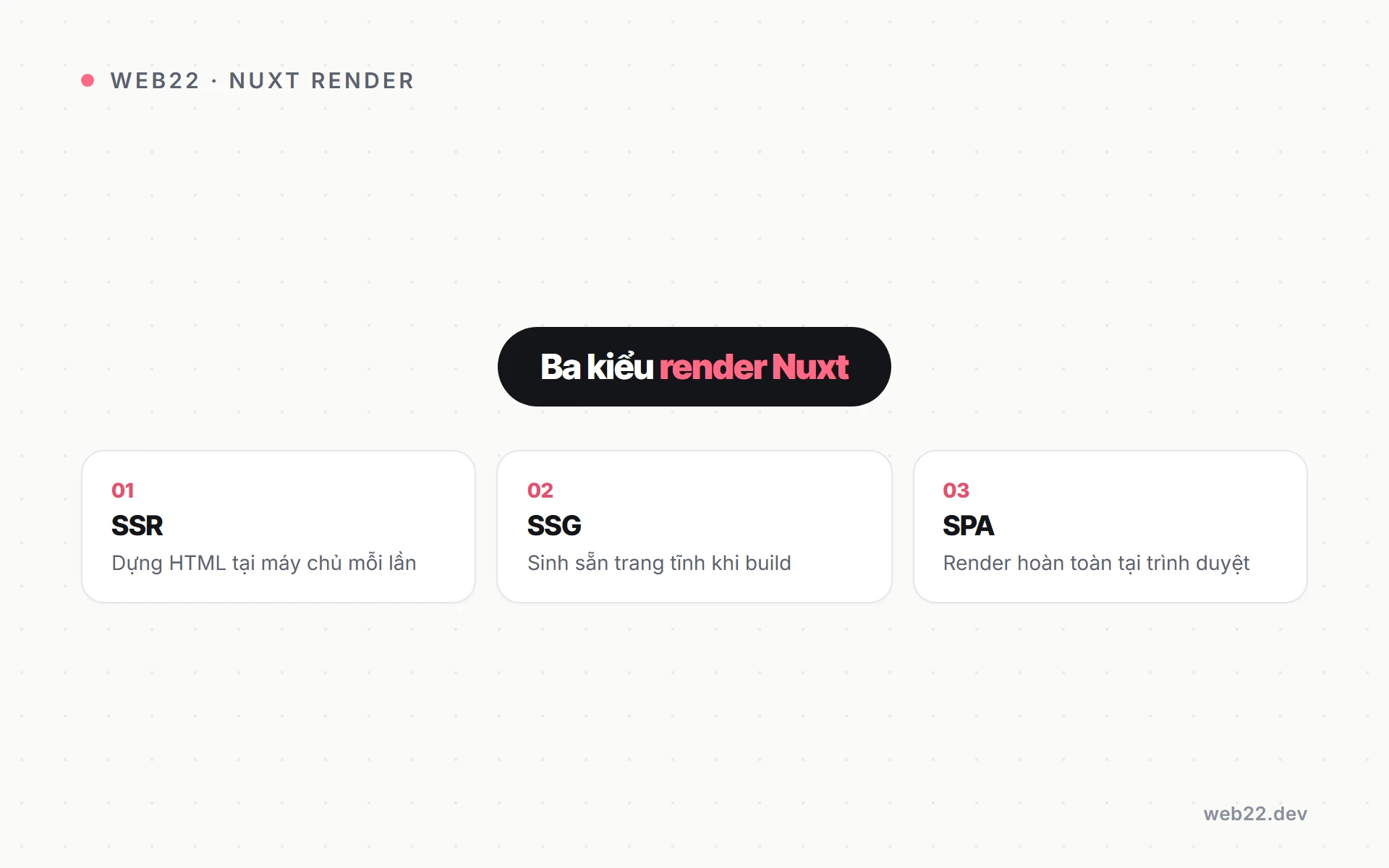 Nuxt.js là gì và khi nào nên chọn nó 2 Sơ đồ ba kiểu render trong Nuxt.js gồm SSR, SSG và SPA