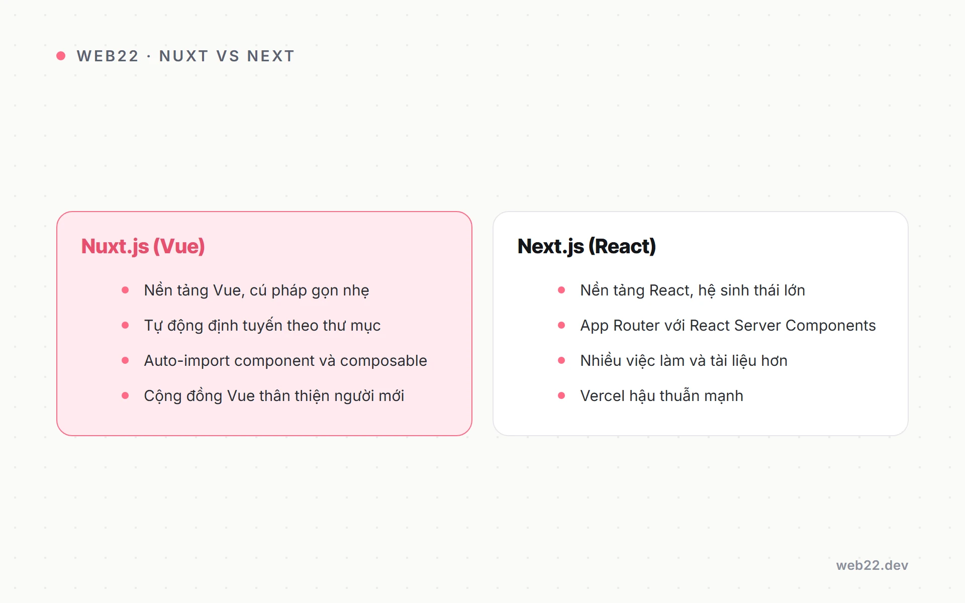 Nuxt.js là gì và khi nào nên chọn nó 3 Sơ đồ so sánh Nuxt.js trên nền Vue và Next.js trên nền React