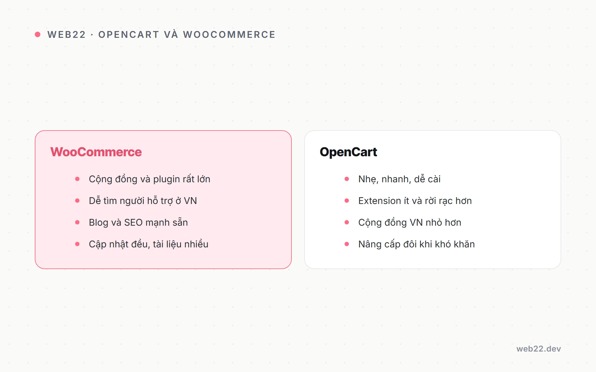 Sơ đồ so sánh OpenCart với WooCommerce về điểm mạnh và hạn chế