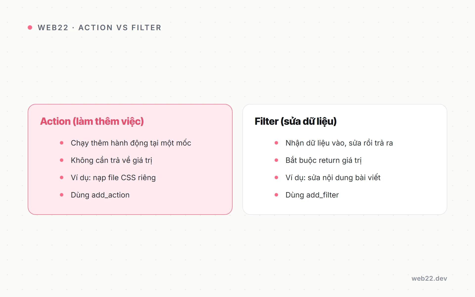 Phân biệt hai loại hook action và filter trong WordPress