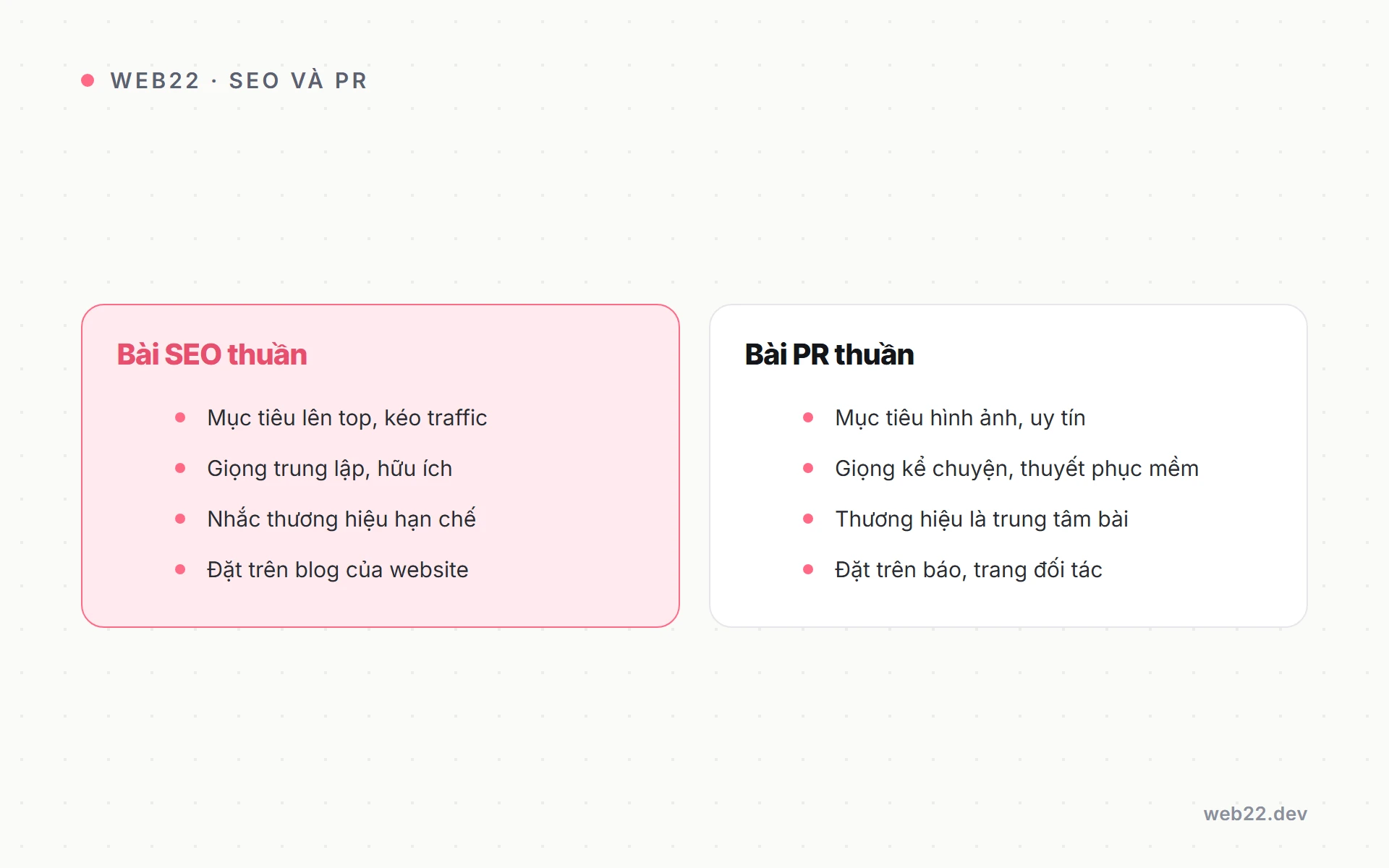 So sánh bài SEO thuần và bài PR thuần về mục tiêu, giọng văn, cách nhắc thương hiệu và nơi đặt
