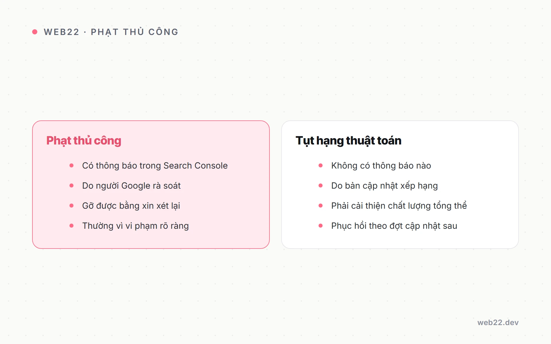 Cách gỡ khi website bị Google phạt thủ công 4 Sơ đồ phân biệt án phạt thủ công của Google với việc tụt hạng do thuật toán.