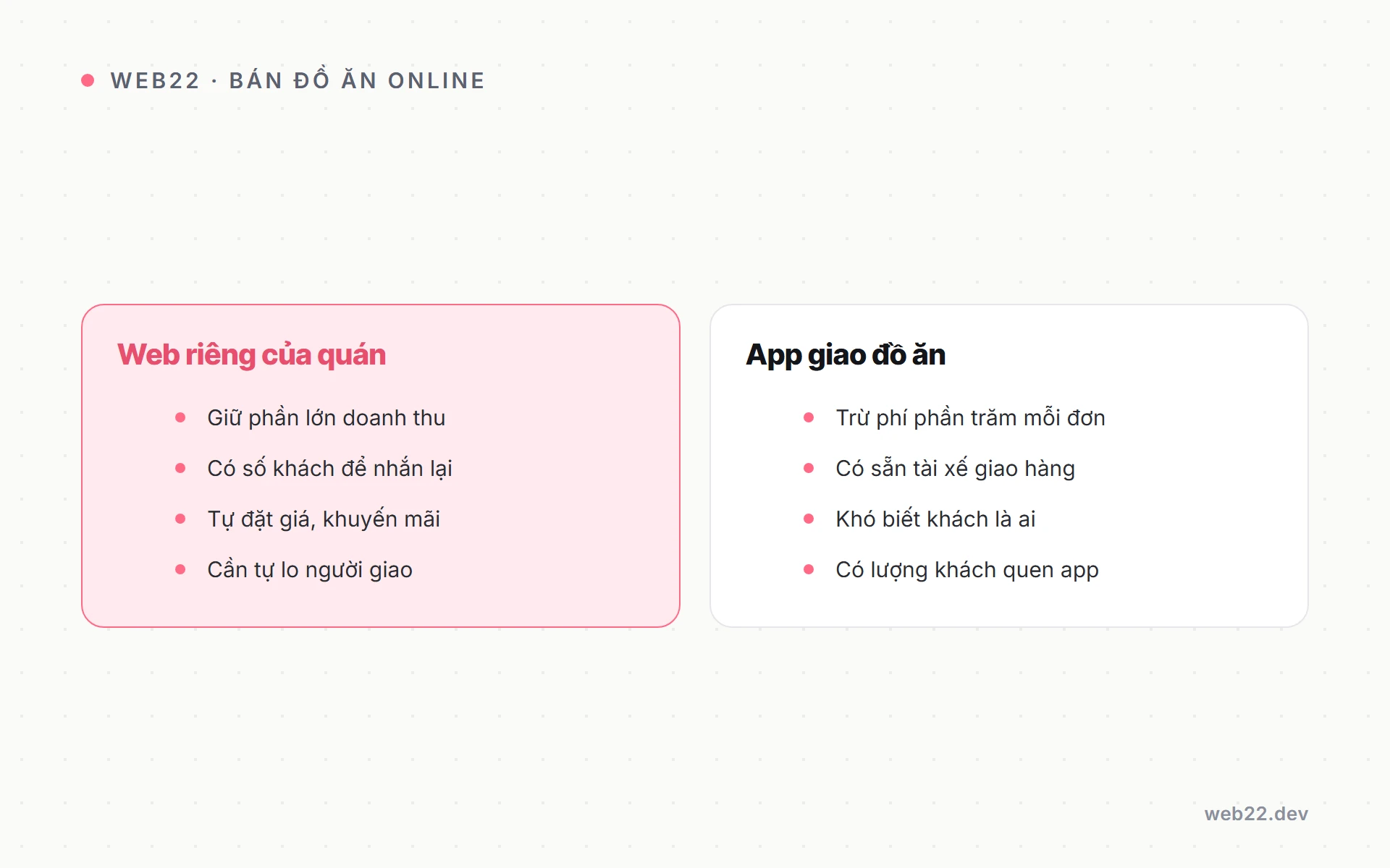 So sánh bán đồ ăn qua web riêng và qua app giao đồ ăn về phí và dữ liệu