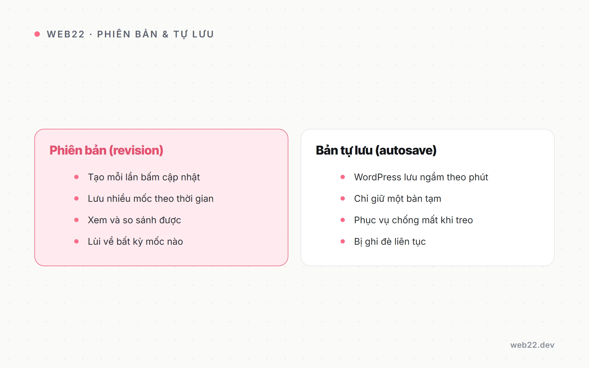 Cách khôi phục bài viết WordPress bị mất 5 Sơ đồ phân biệt phiên bản đã lưu với bản tự lưu tạm thời trong WordPress.