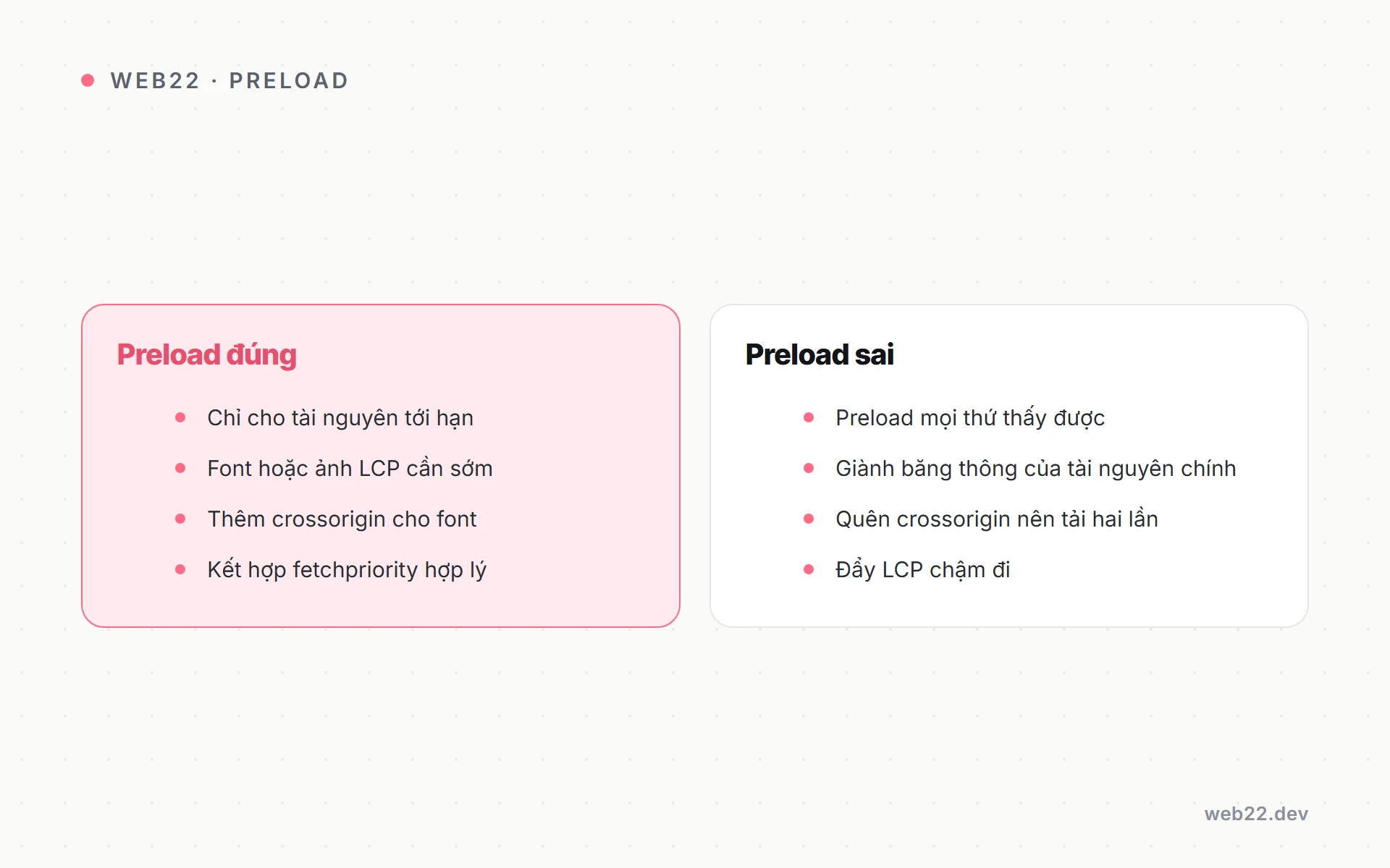 Sơ đồ so sánh preload dùng đúng cho tài nguyên tới hạn và preload sai làm trang chậm hơn
