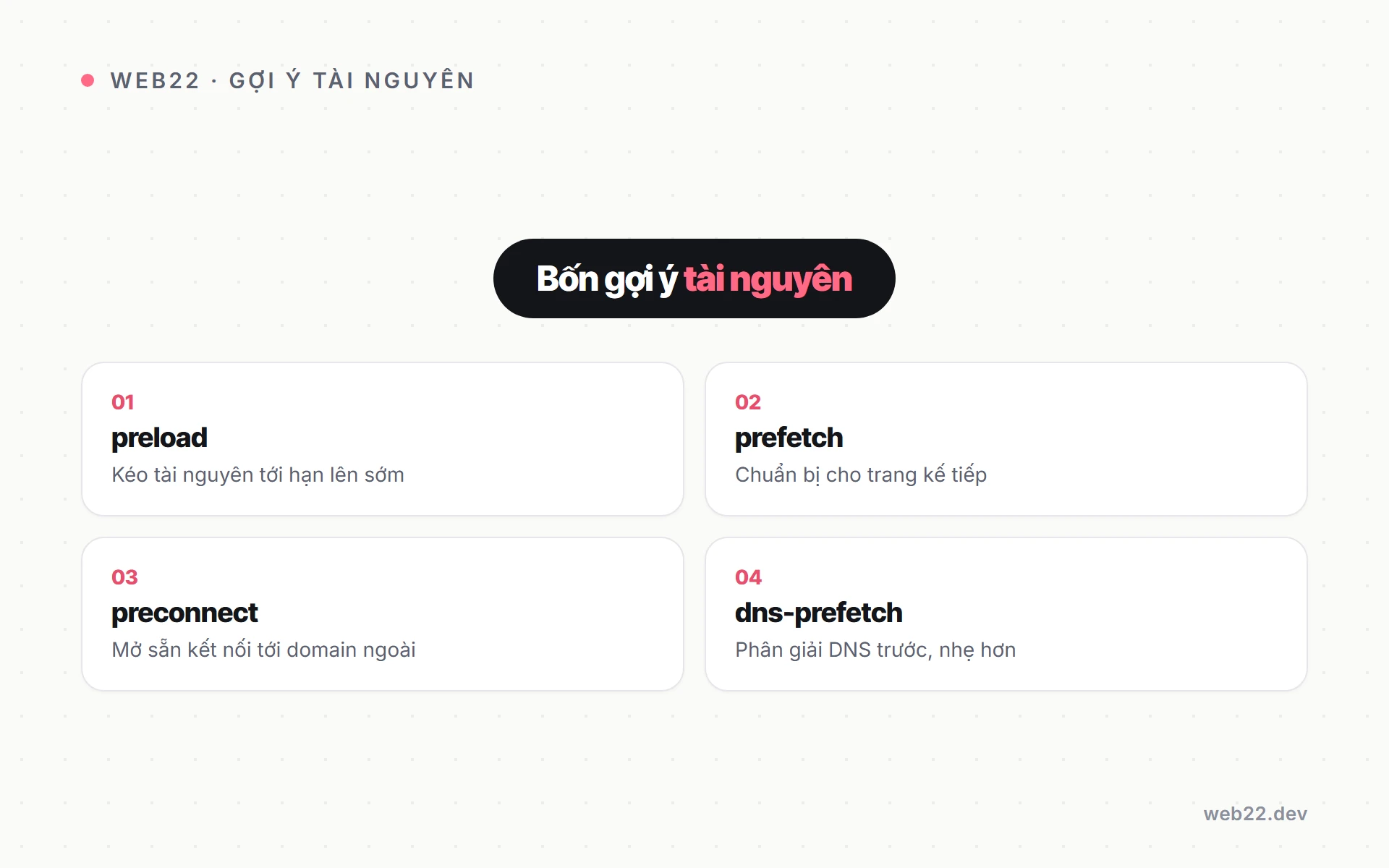 Sơ đồ phân biệt bốn gợi ý tài nguyên preload, prefetch, preconnect và dns-prefetch theo mục đích dùng