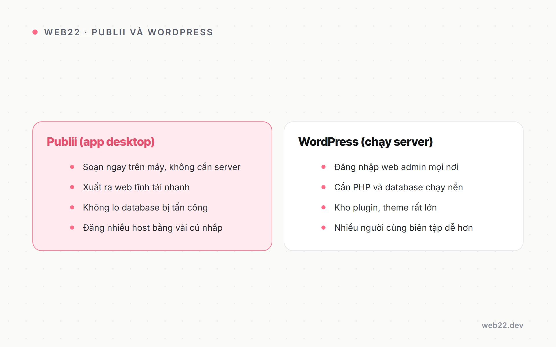 Bảng so sánh Publii app desktop với WordPress chạy server
