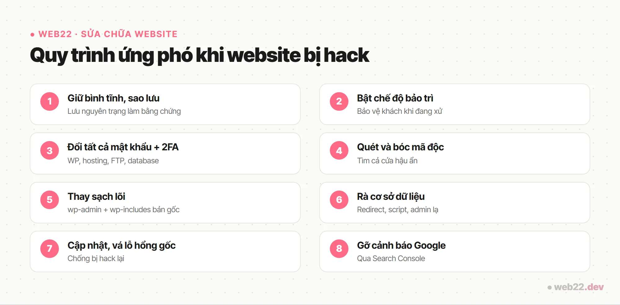 Website bị hack phải làm gì? Dấu hiệu và cách xử lý 3 Sơ đồ quy trình 8 bước ứng phó khi website WordPress bị hack, từ sao lưu đến gỡ cảnh báo Google