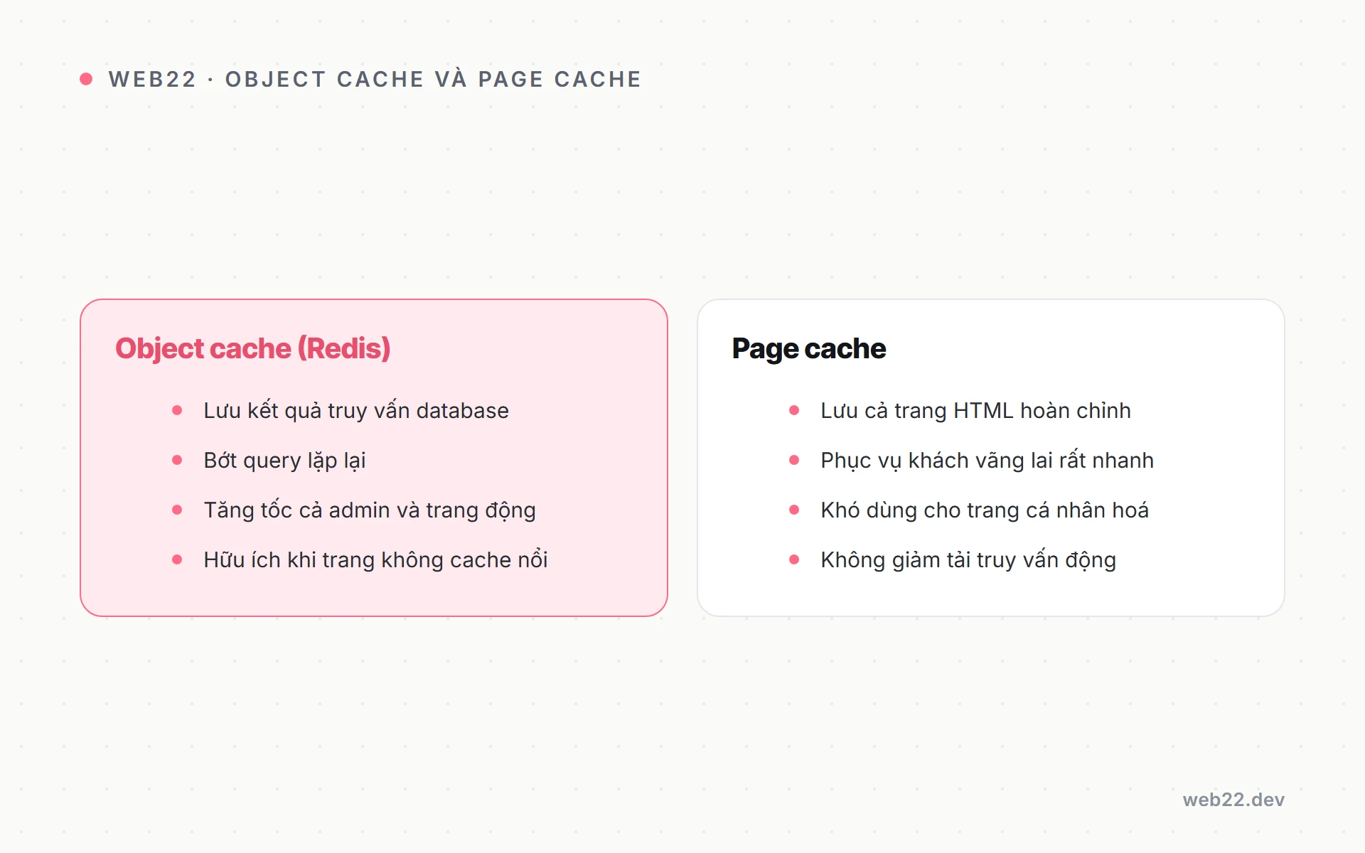 Redis cache cho WordPress (object cache giảm tải truy vấn database) 2 Sơ đồ phân biệt object cache Redis lưu kết quả truy vấn database và page cache lưu cả trang HTML