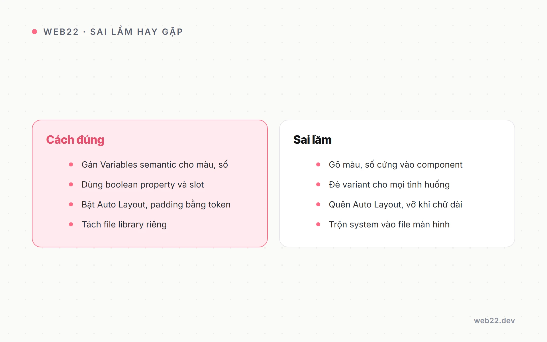 Xây design system trong Figma từng bước (hướng dẫn thực hành) 3 Sơ đồ so sánh cách làm sai và cách làm đúng khi dựng design system trong Figma