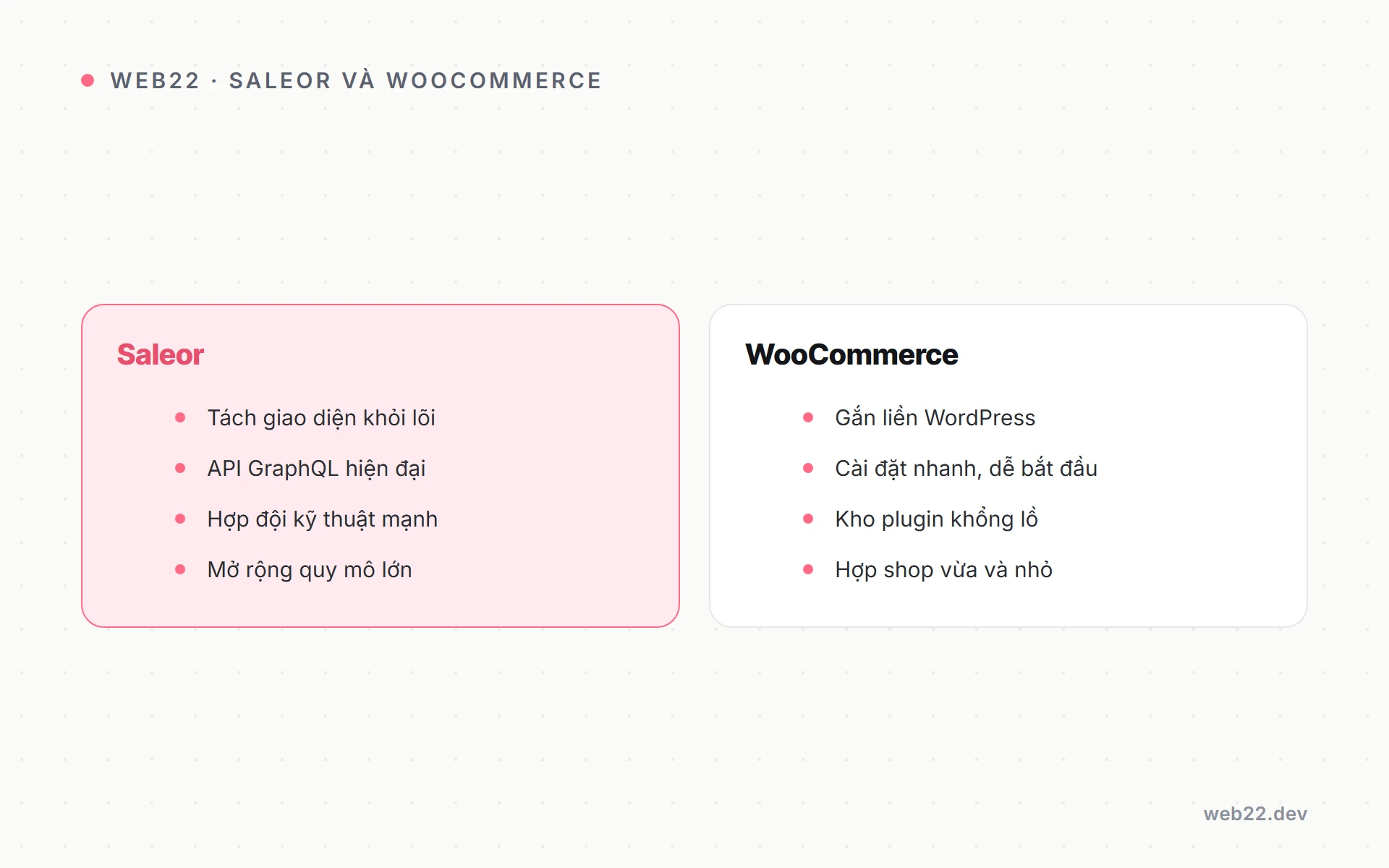 Saleor là gì và hợp với dự án bán hàng nào 3 So sánh Saleor headless với WooCommerce truyền thống