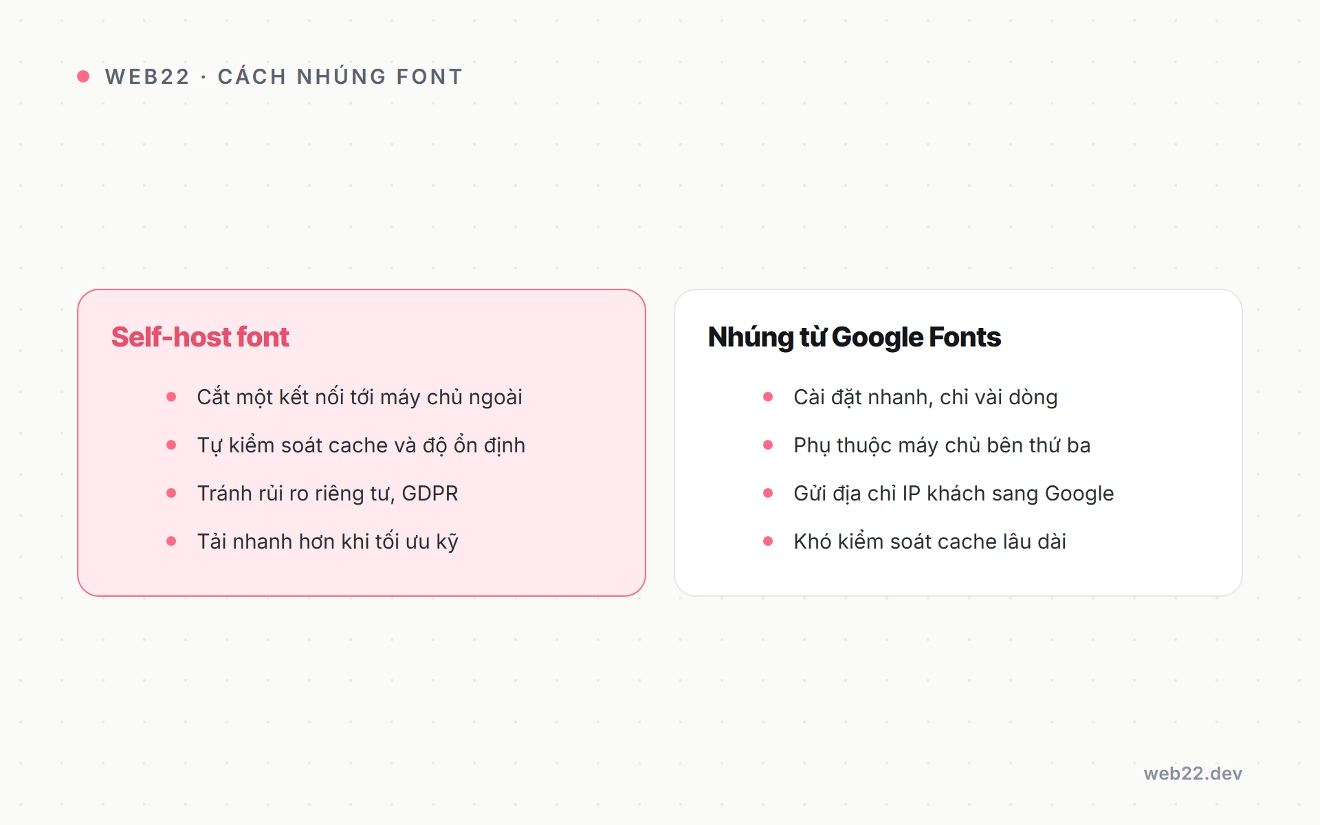 Self-host Google Font đúng cách (tải về, khai font-face, preload) 3 Sơ đồ so sánh self-host Google Font với nhúng trực tiếp từ Google Fonts về tốc độ và riêng tư
