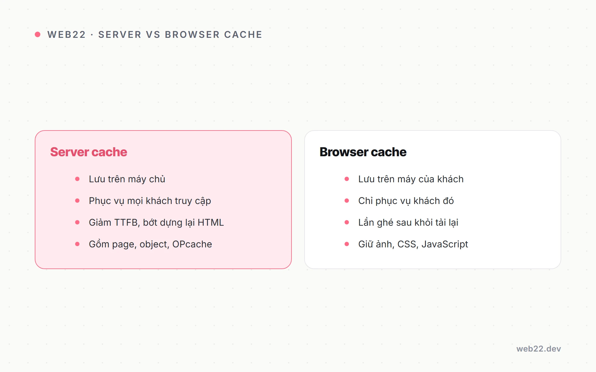 Server cache là gì (3 lớp đệm phía máy chủ) 3 Phân biệt đệm phía máy chủ và đệm phía trình duyệt về nơi lưu và đối tượng phục vụ